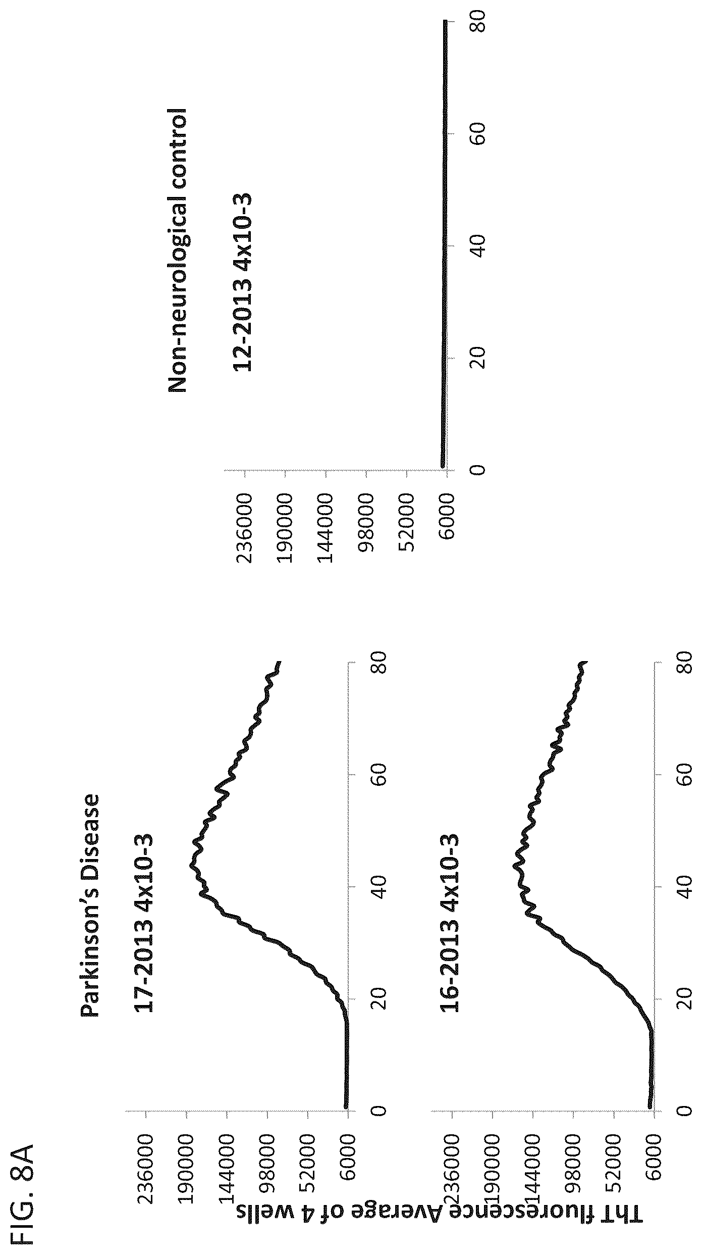 Patent US12105101 Figure 11 – Assay for the detection of alpha-synuclein seeding activity associated with synucleinopathies