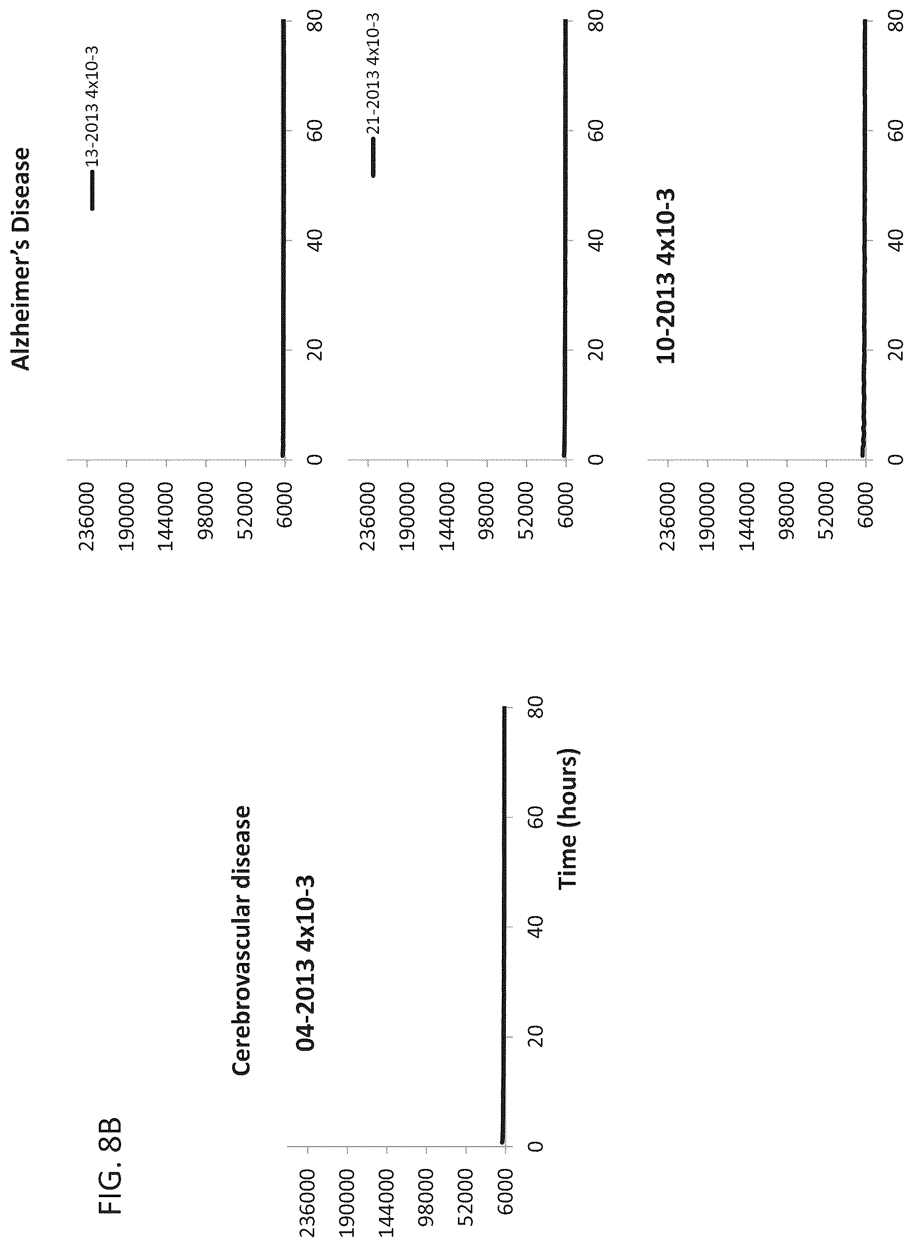 Patent US12105101 Figure 12 – Assay for the detection of alpha-synuclein seeding activity associated with synucleinopathies