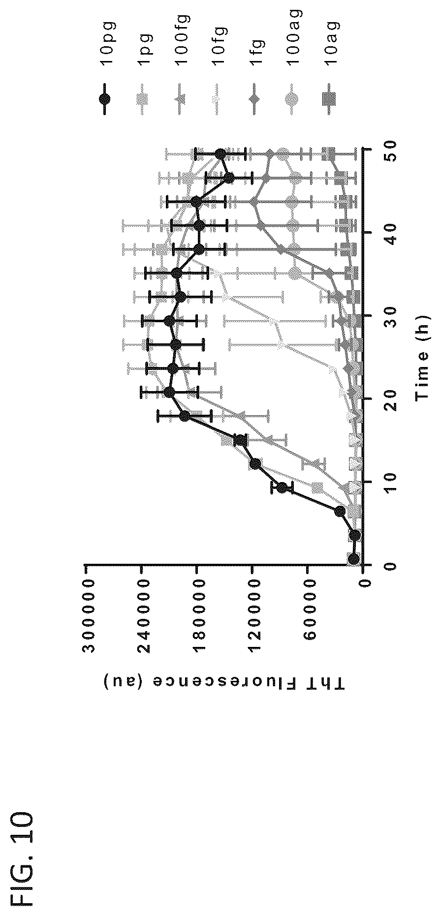 Patent US12105101 Figure 14 – Assay for the detection of alpha-synuclein seeding activity associated with synucleinopathies
