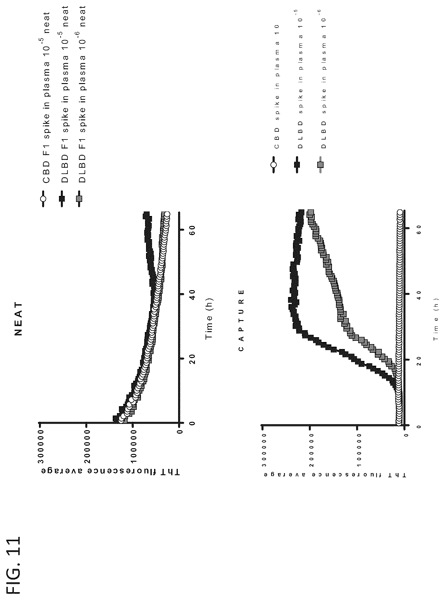 Patent US12105101 Figure 15 – Assay for the detection of alpha-synuclein seeding activity associated with synucleinopathies