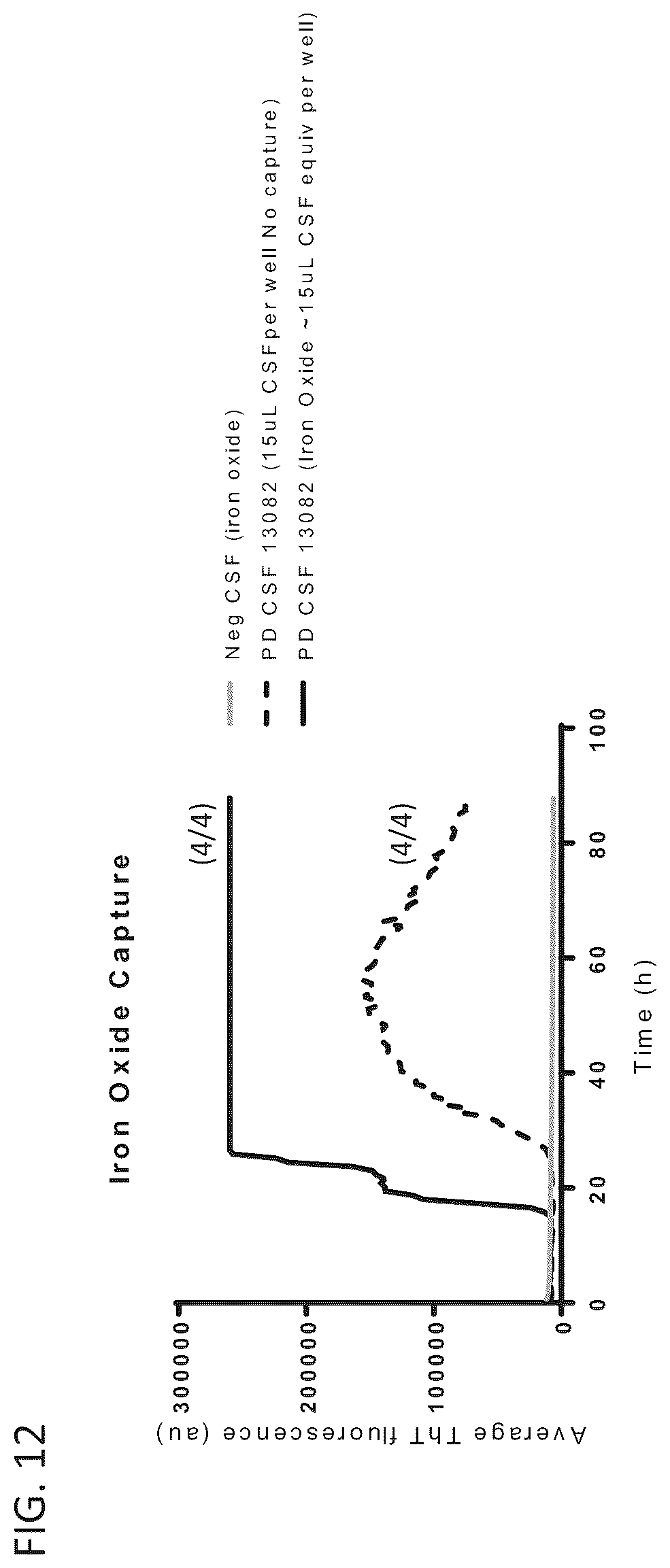 Patent US12105101 Figure 16 – Assay for the detection of alpha-synuclein seeding activity associated with synucleinopathies