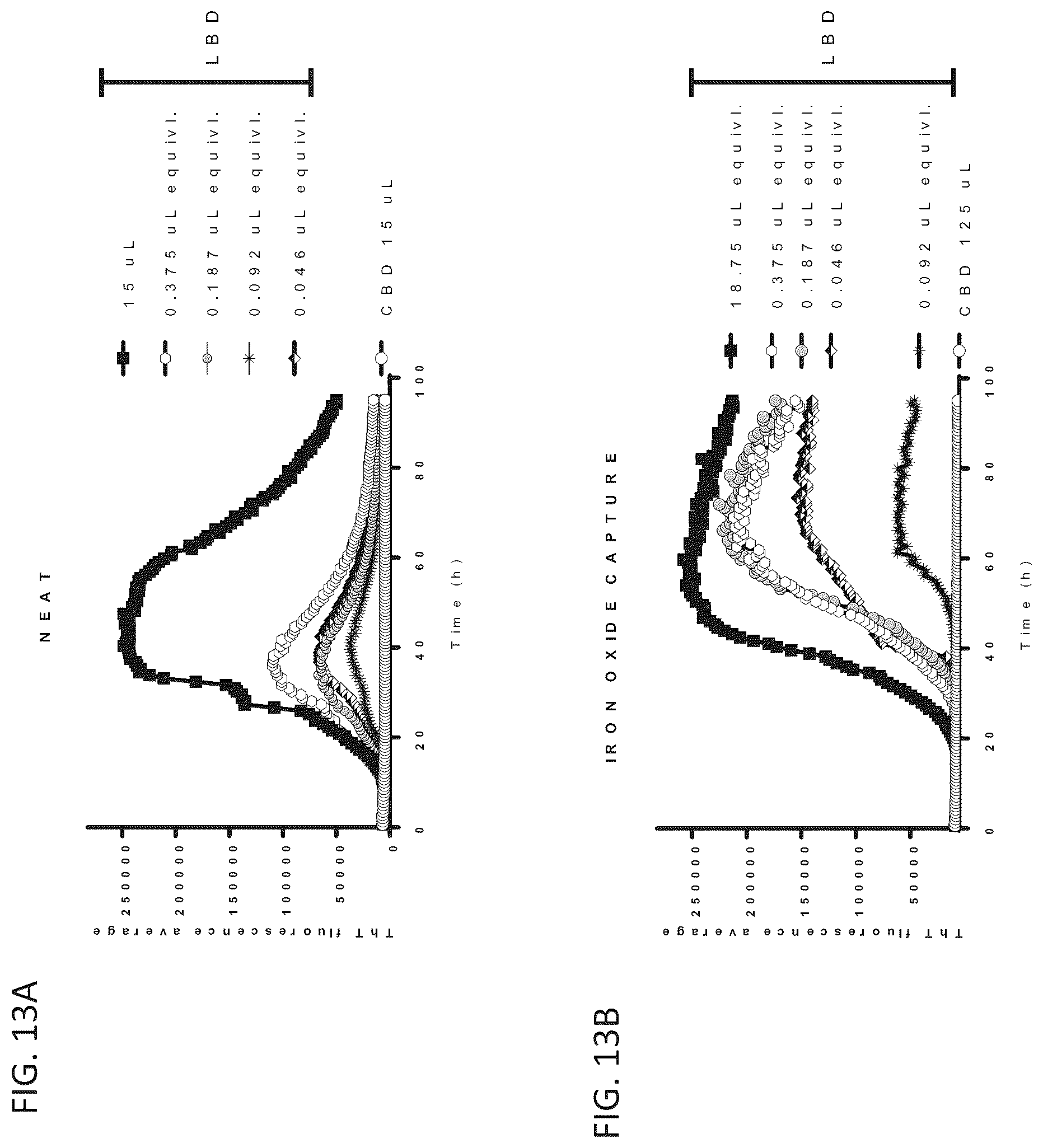 Patent US12105101 Figure 17 – Assay for the detection of alpha-synuclein seeding activity associated with synucleinopathies