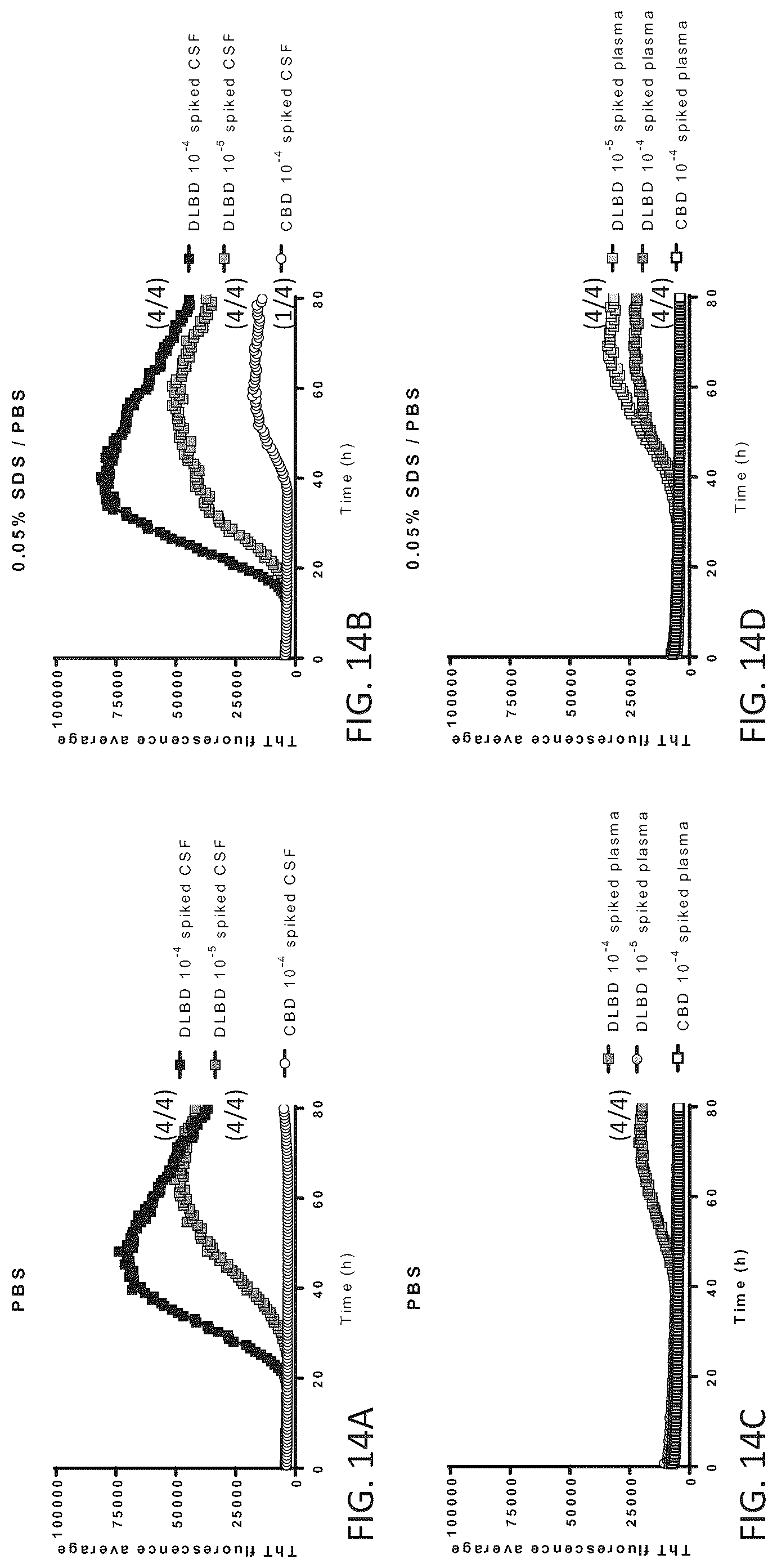Patent US12105101 Figure 18 – Assay for the detection of alpha-synuclein seeding activity associated with synucleinopathies