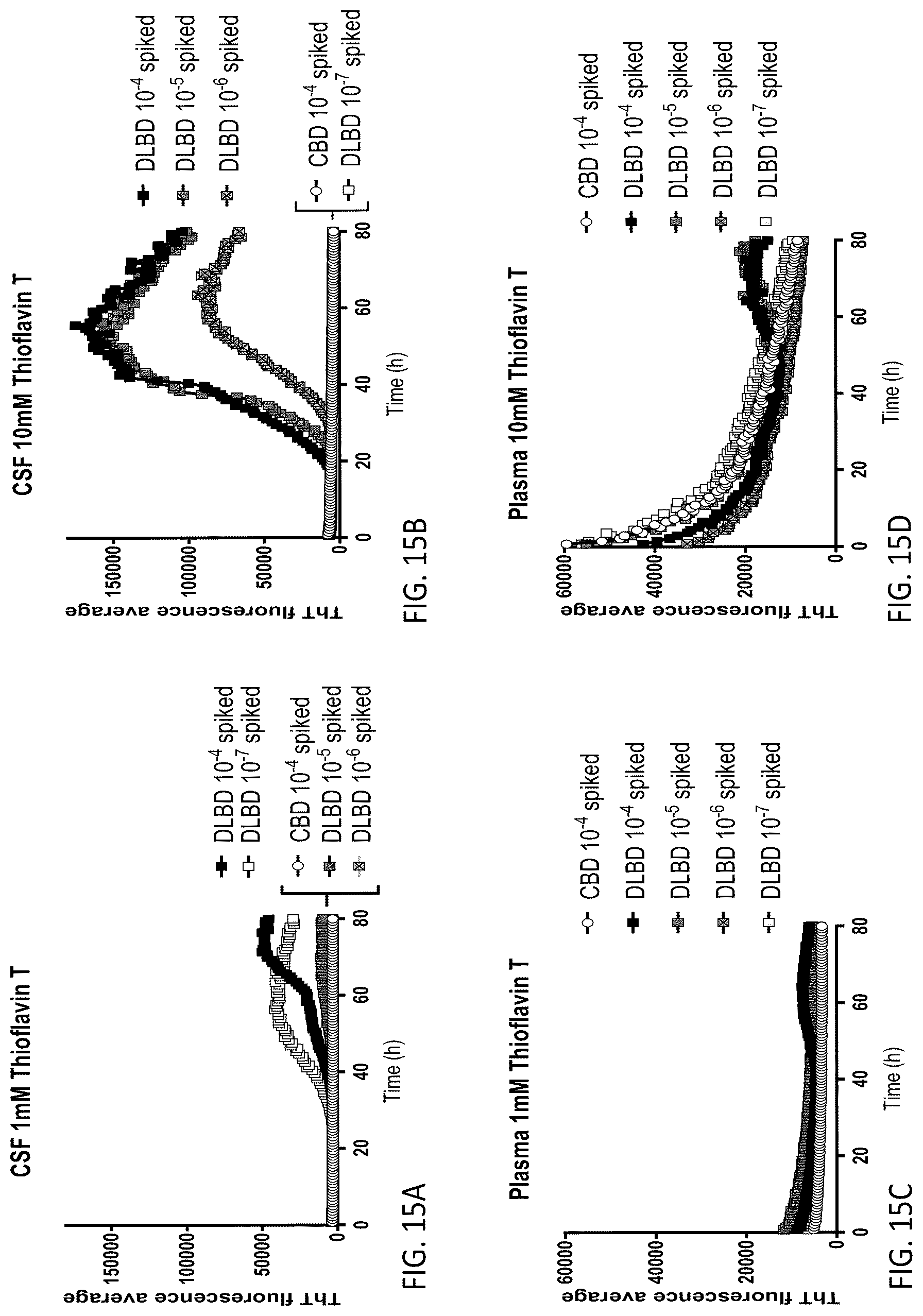 Patent US12105101 Figure 19 – Assay for the detection of alpha-synuclein seeding activity associated with synucleinopathies