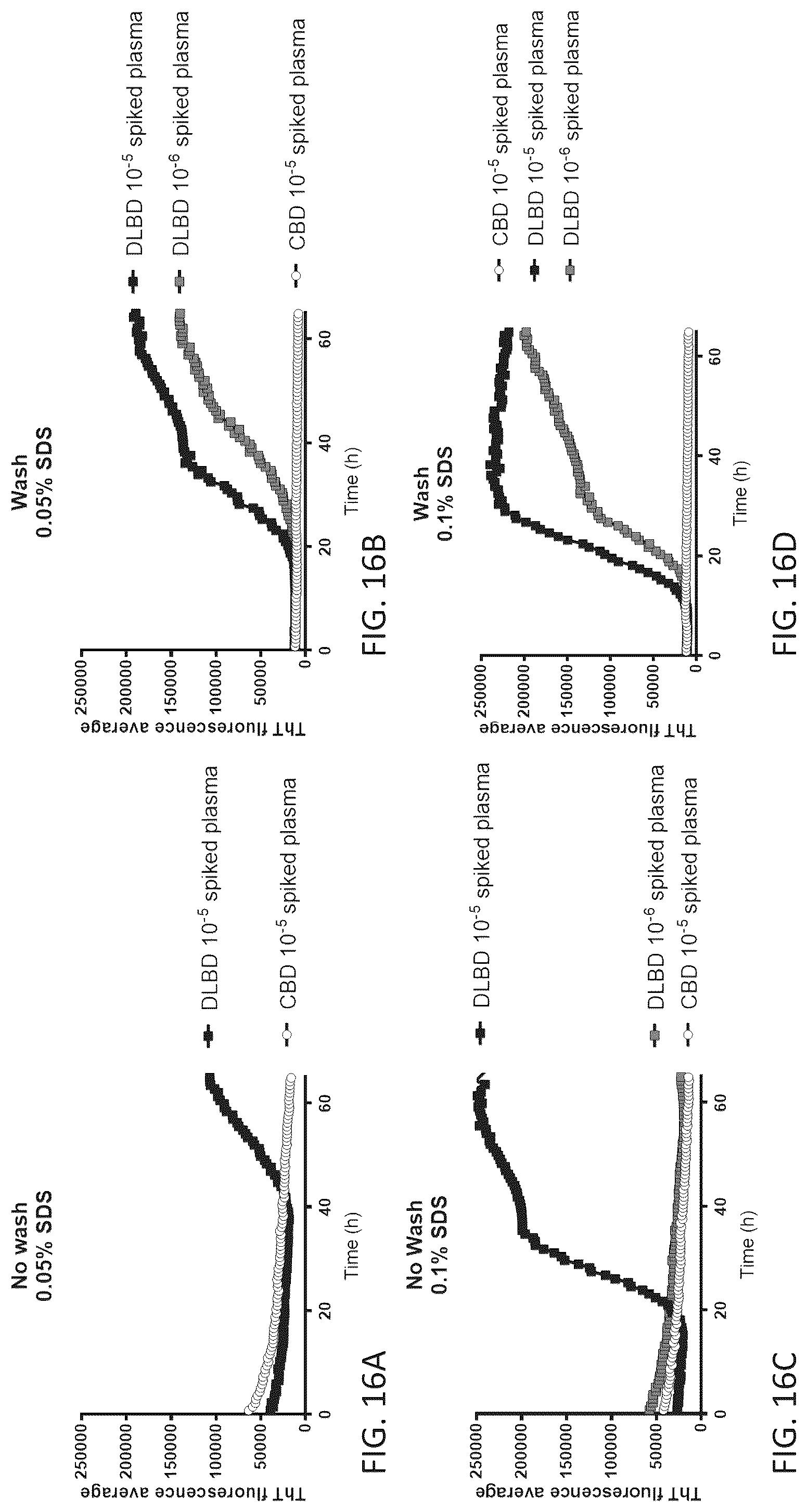 Patent US12105101 Figure 20 – Assay for the detection of alpha-synuclein seeding activity associated with synucleinopathies