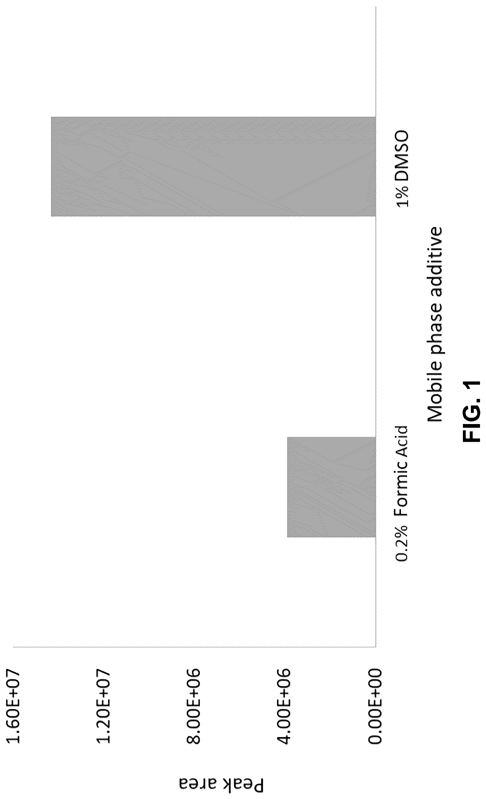 Patent US12105102 — Methods for quantifying insulin-like growth factor-1 and insulin-like growth factor-2 — Figure 1