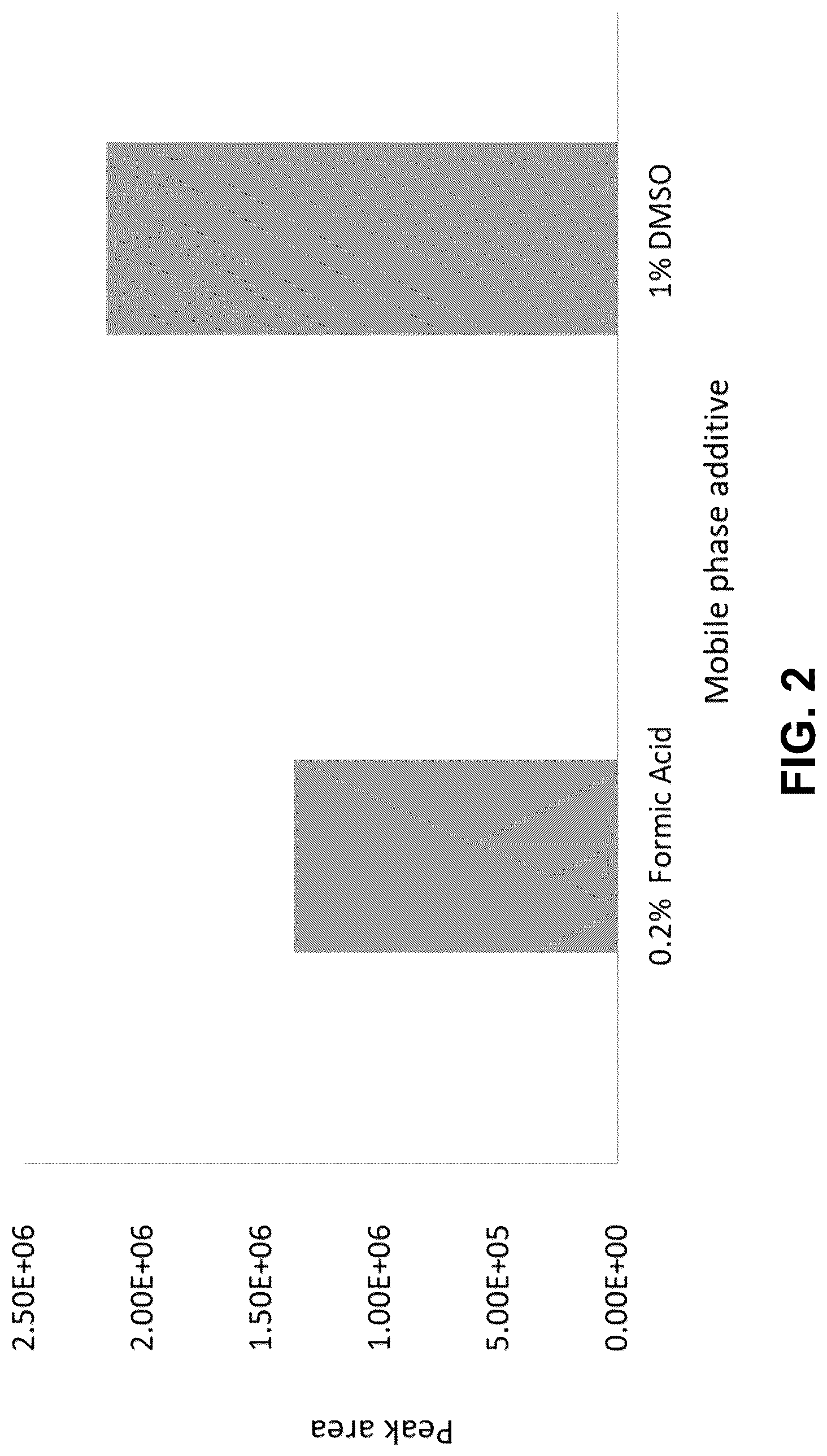 Patent US12105102 Figure 2 – Methods for quantifying insulin-like growth factor-1 and insulin-like growth factor-2
