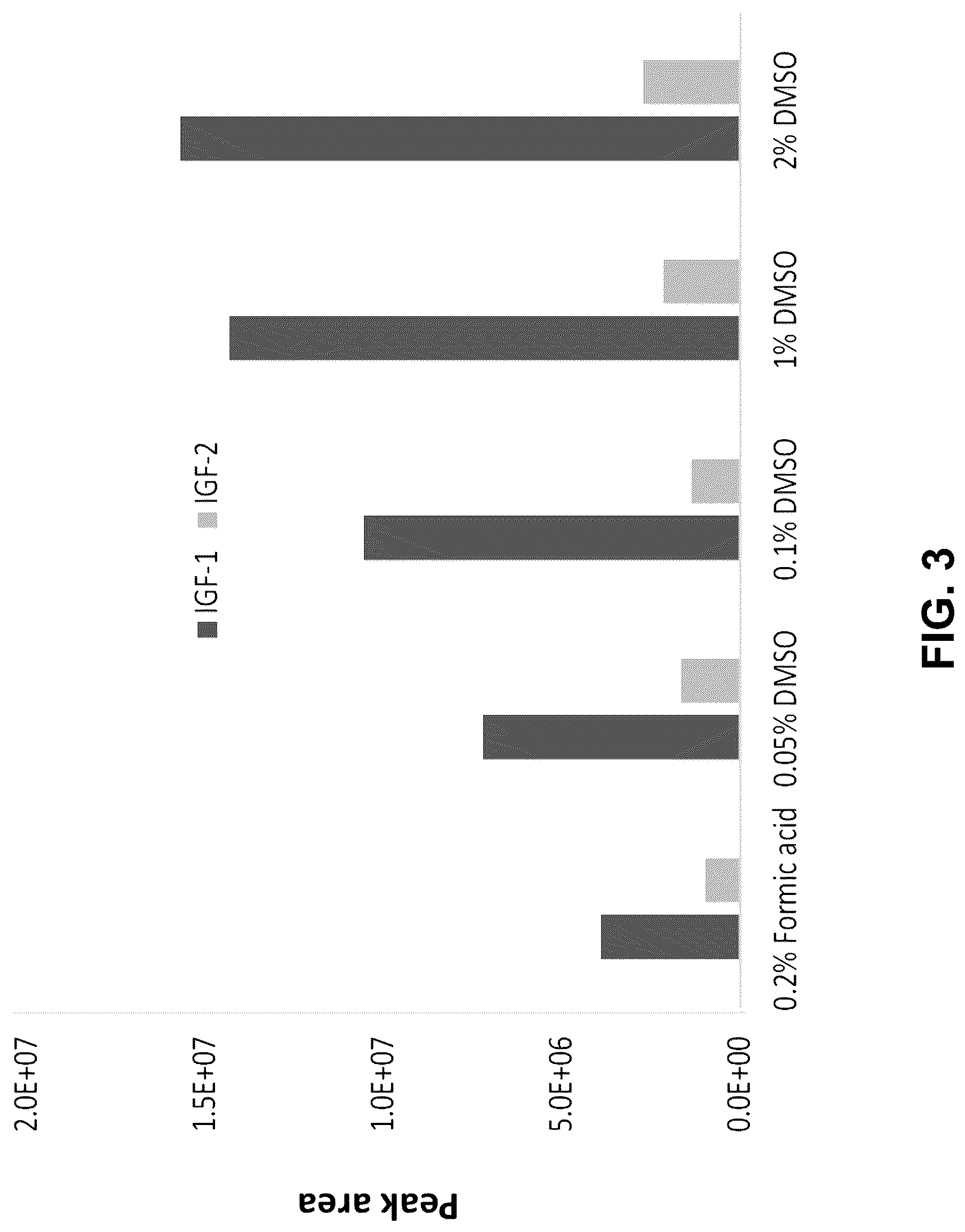 Patent US12105102 Figure 3 – Methods for quantifying insulin-like growth factor-1 and insulin-like growth factor-2
