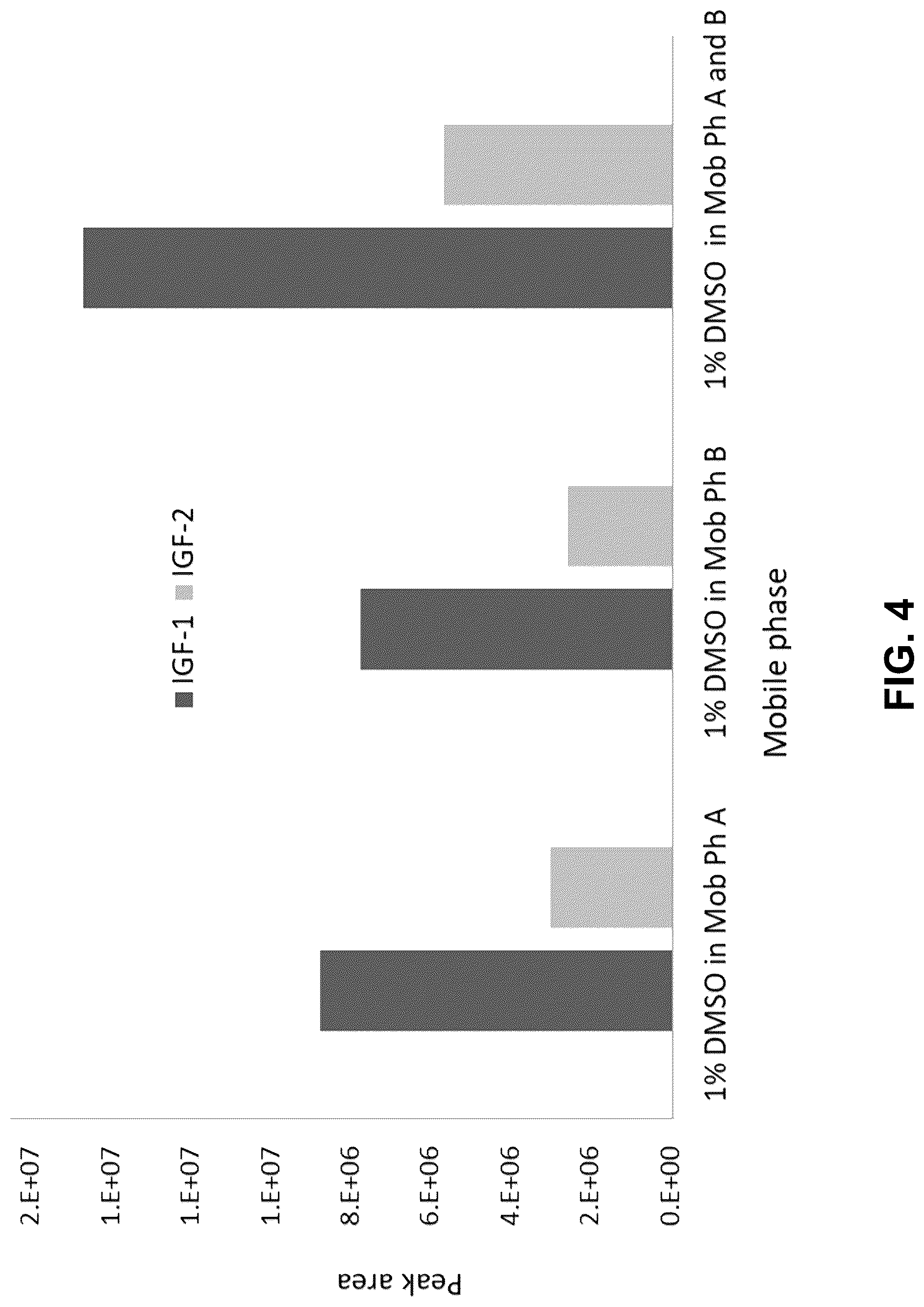Patent US12105102 Figure 4 – Methods for quantifying insulin-like growth factor-1 and insulin-like growth factor-2