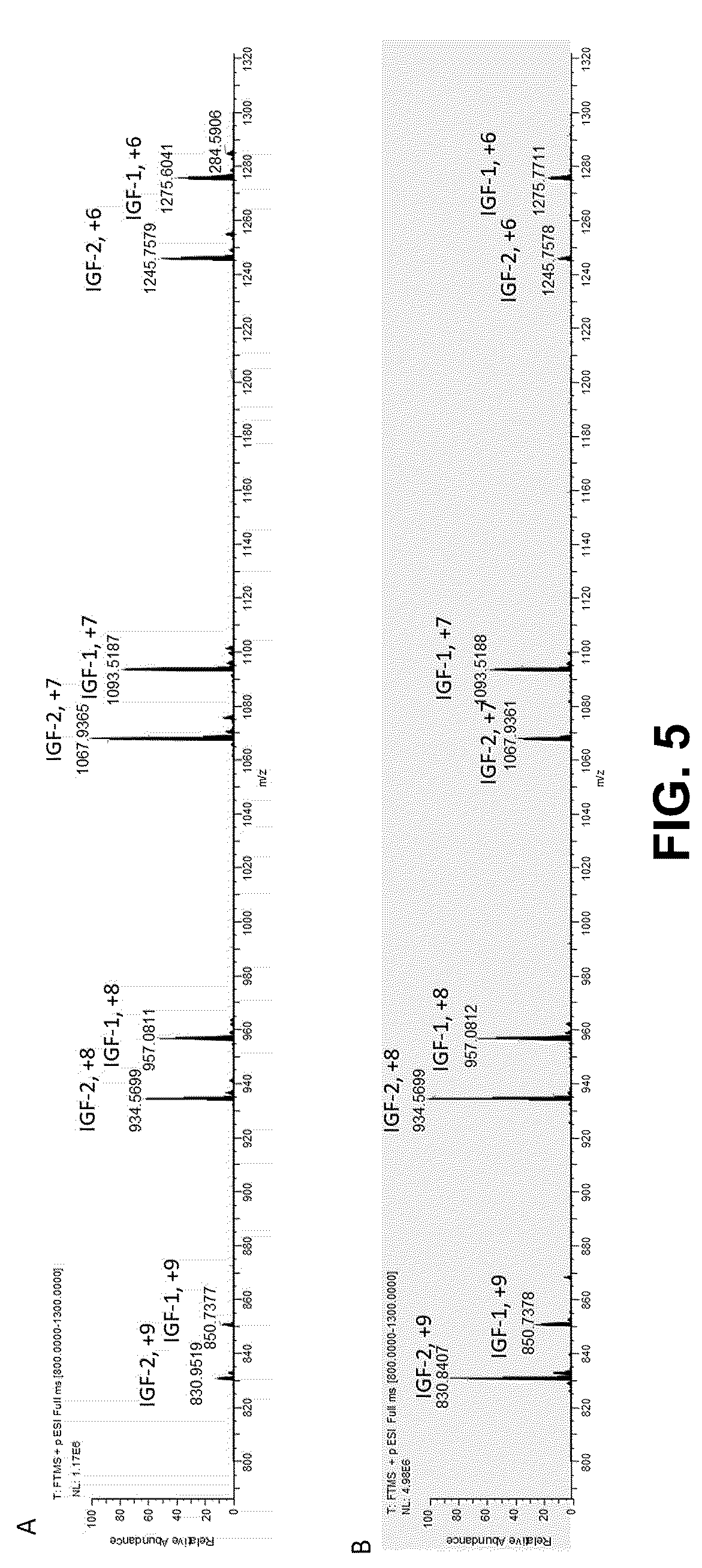 Patent US12105102 Figure 5 – Methods for quantifying insulin-like growth factor-1 and insulin-like growth factor-2
