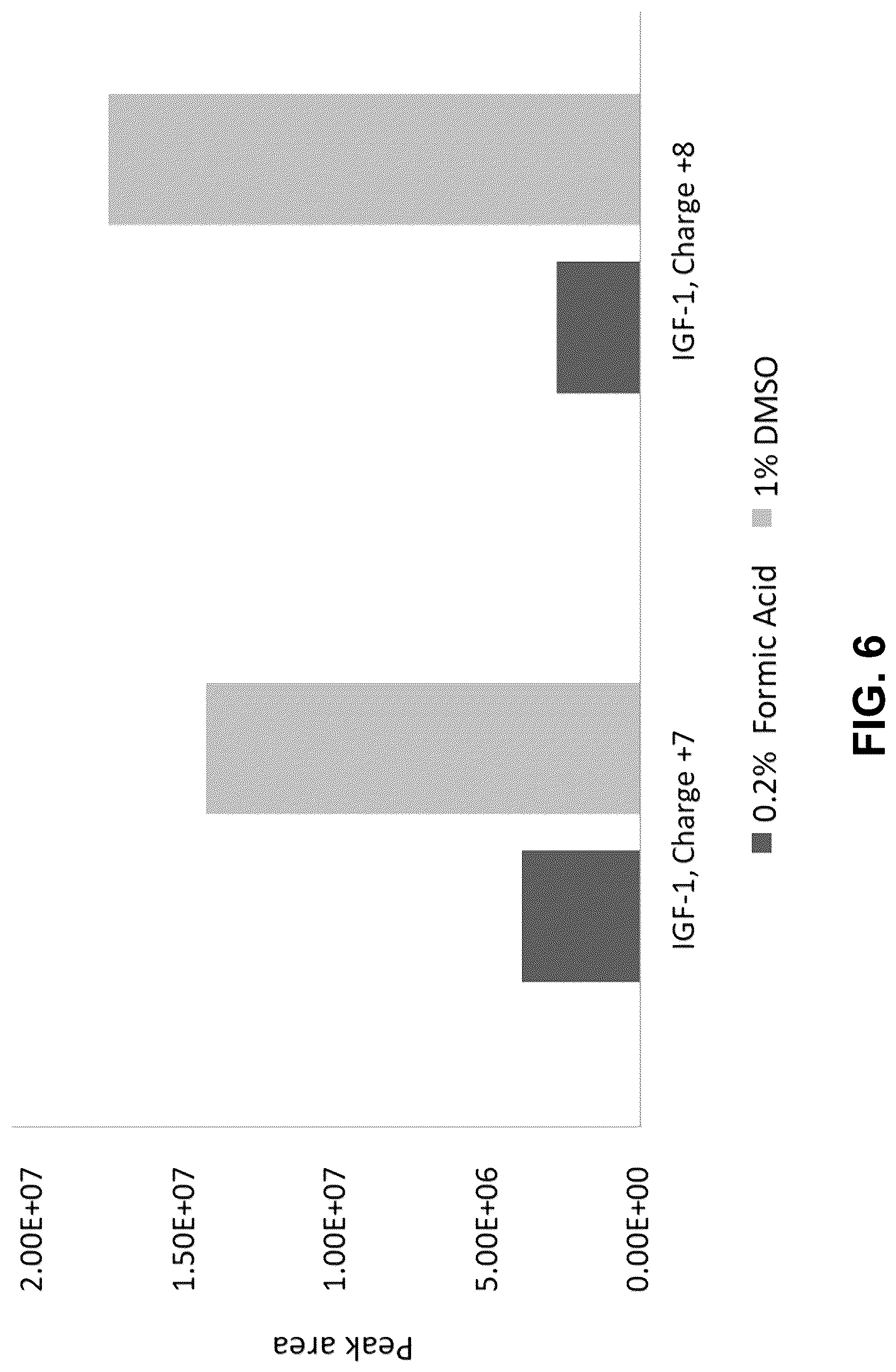 Patent US12105102 Figure 6 – Methods for quantifying insulin-like growth factor-1 and insulin-like growth factor-2