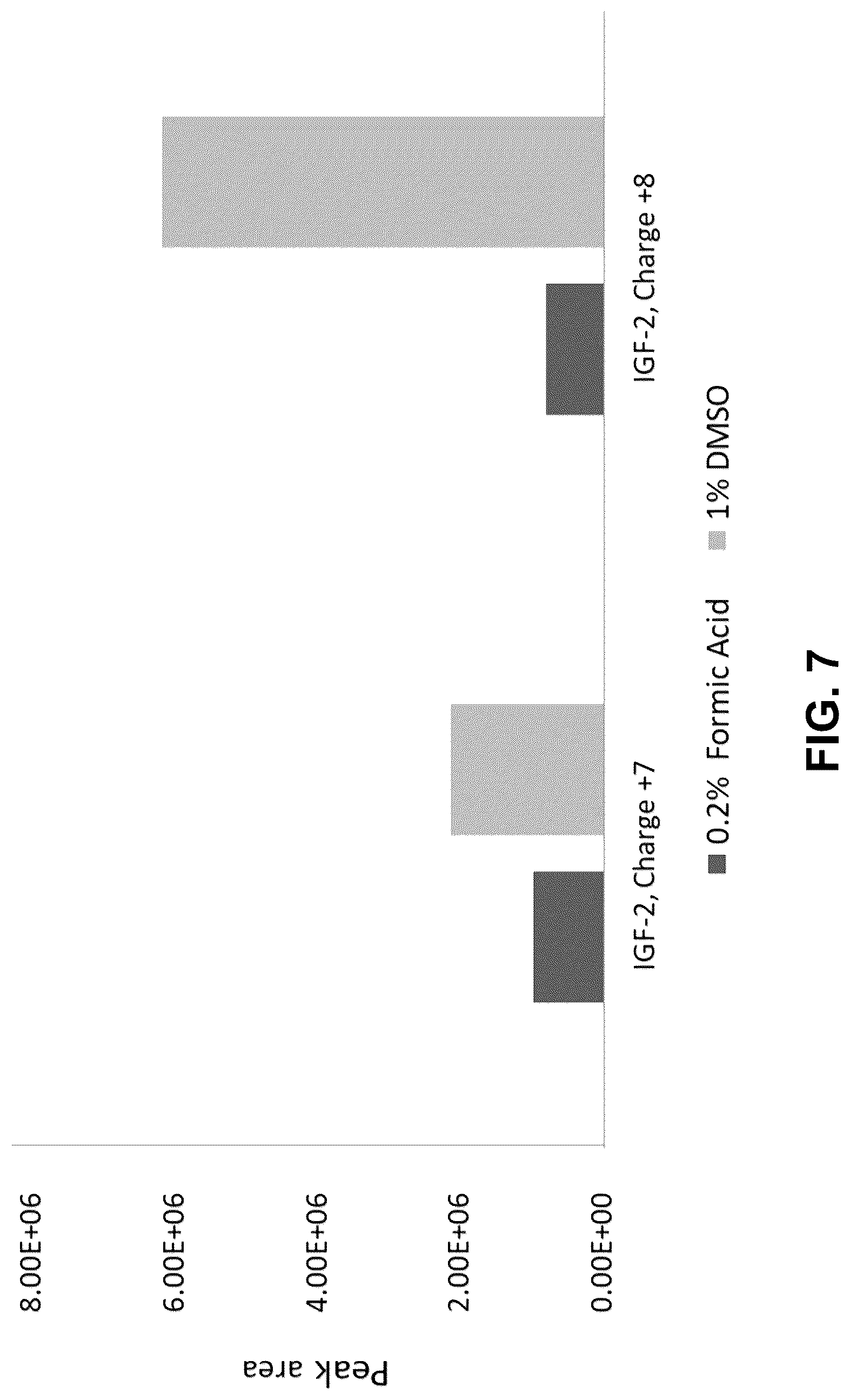 Patent US12105102 Figure 7 – Methods for quantifying insulin-like growth factor-1 and insulin-like growth factor-2