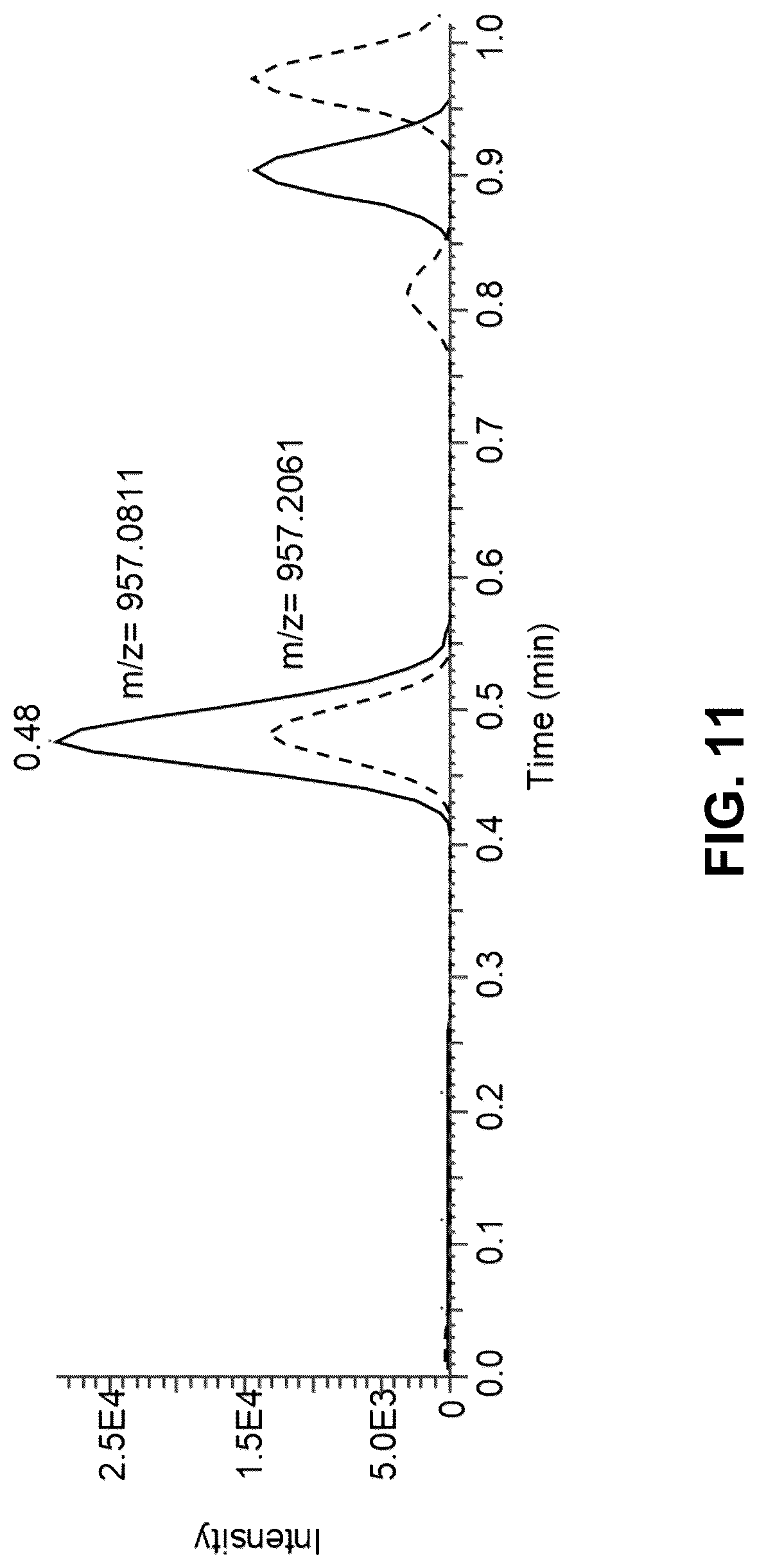 Patent US12105102 Figure 11 – Methods for quantifying insulin-like growth factor-1 and insulin-like growth factor-2