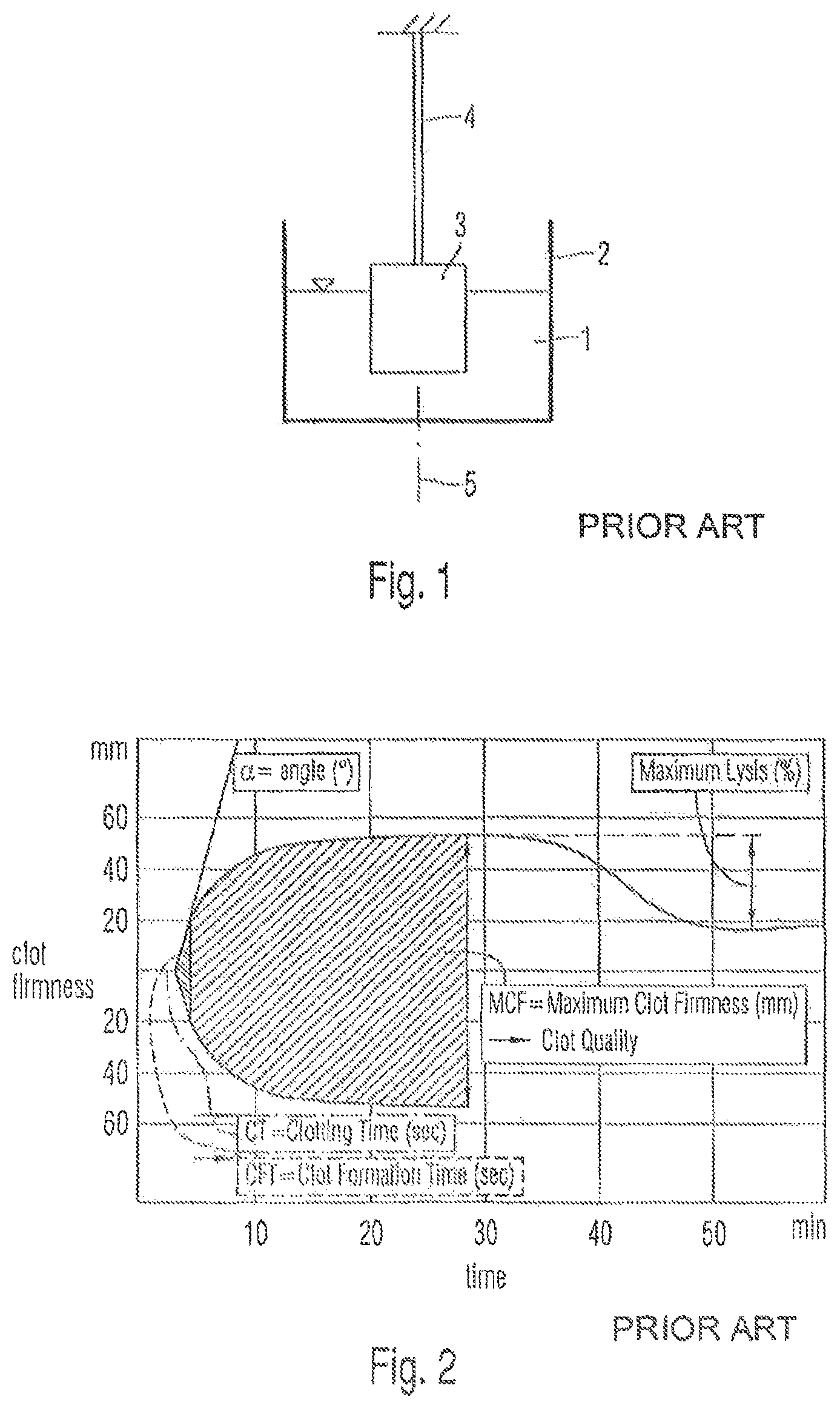 Patent US12105103 — Cartridge device for a measuring system for measuring viscoelastic characteristics of a sample liquid, a corresponding measuring system, and a corresponding method — Figure 1