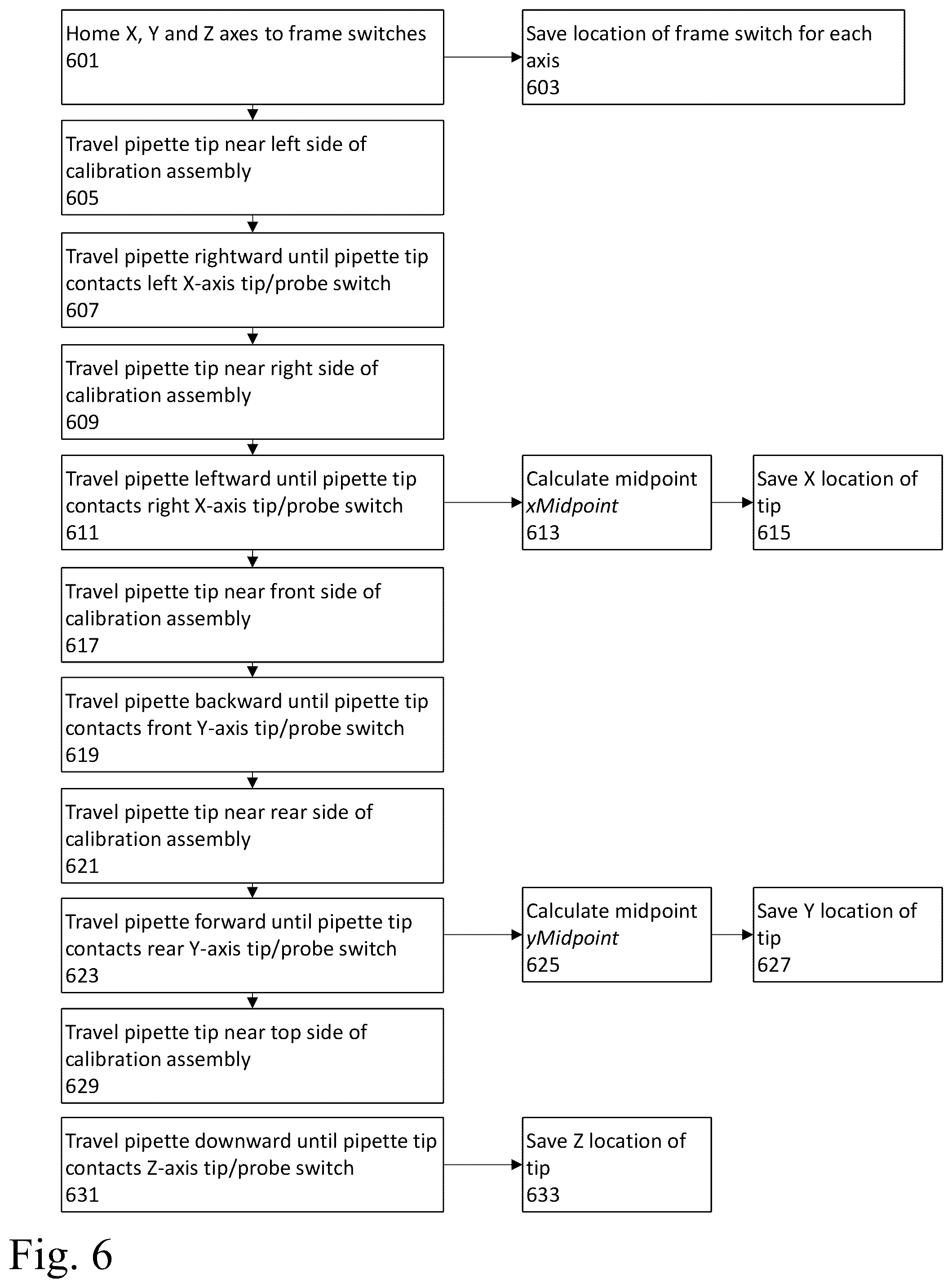 Patent US12105105 Figure 20 – Systems and methods for pipette robots