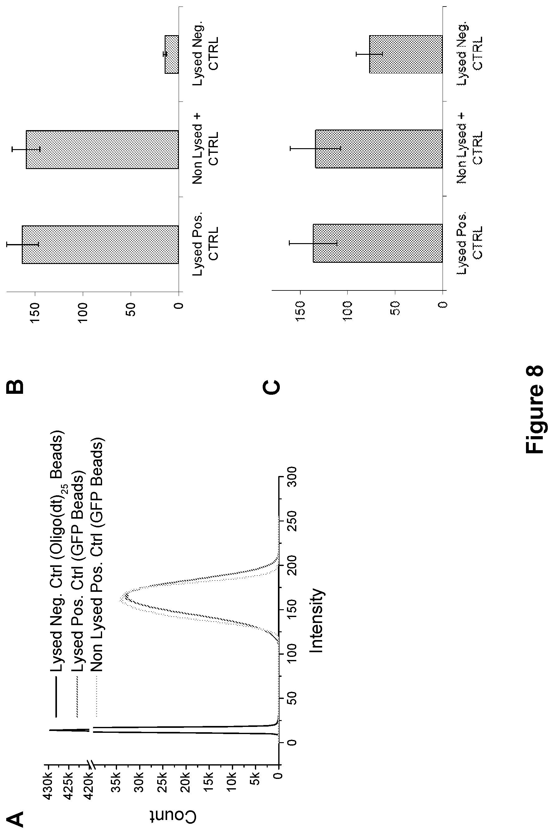 Patent US12105108 Figure 8 – Scalable bio-element analysis