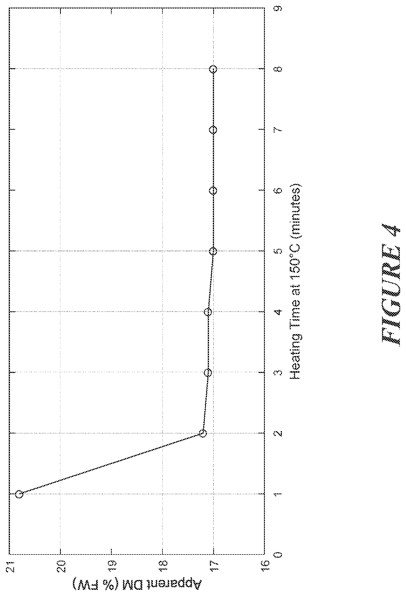 Patent US12105109 Figure 4 – Method for assessing dry matter in horticultural products