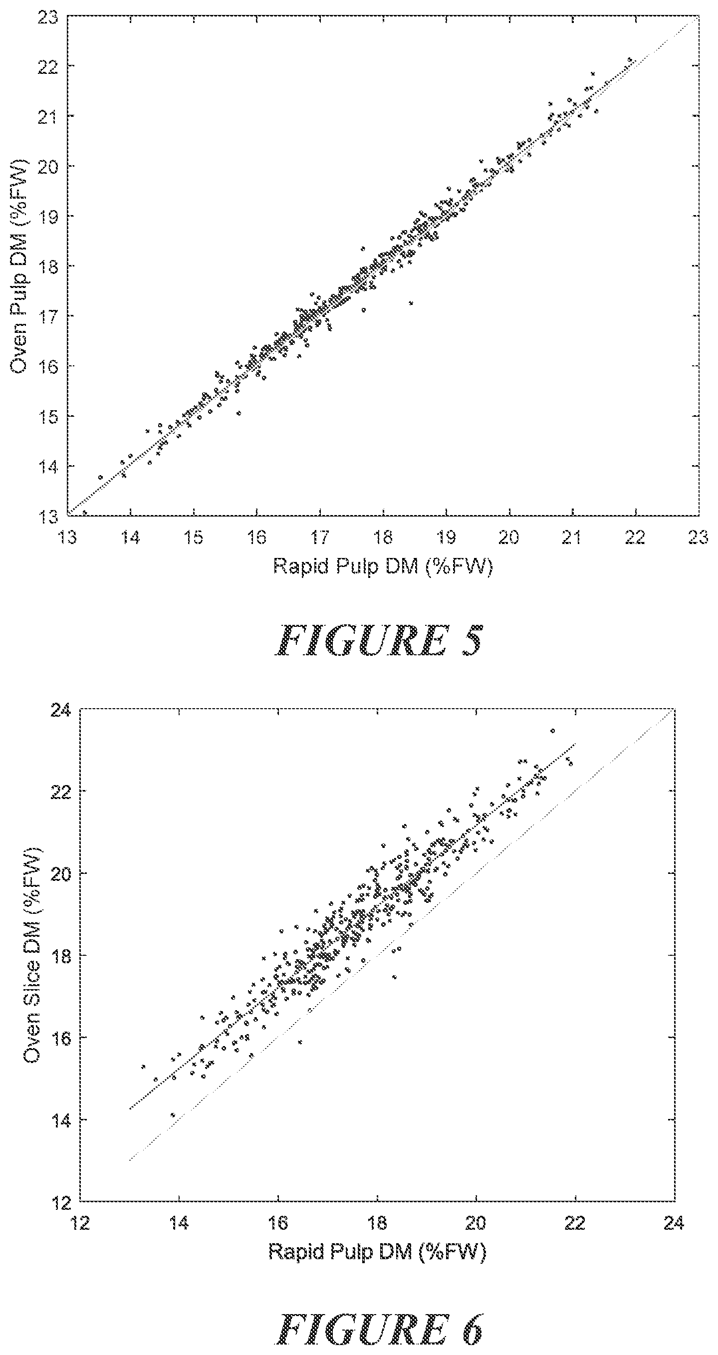 Patent US12105109 Figure 5 – Method for assessing dry matter in horticultural products