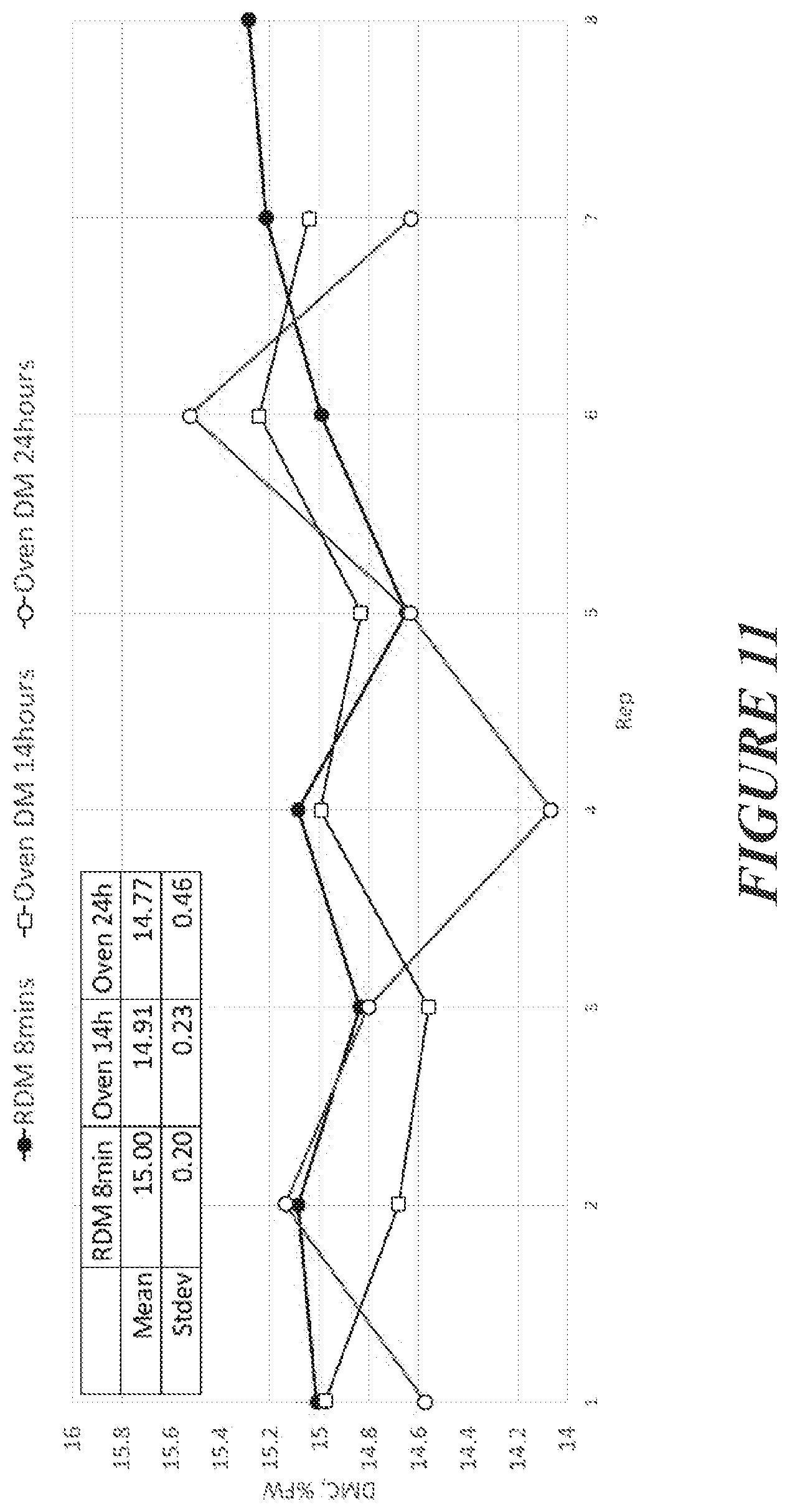 Patent US12105109 Figure 9 – Method for assessing dry matter in horticultural products