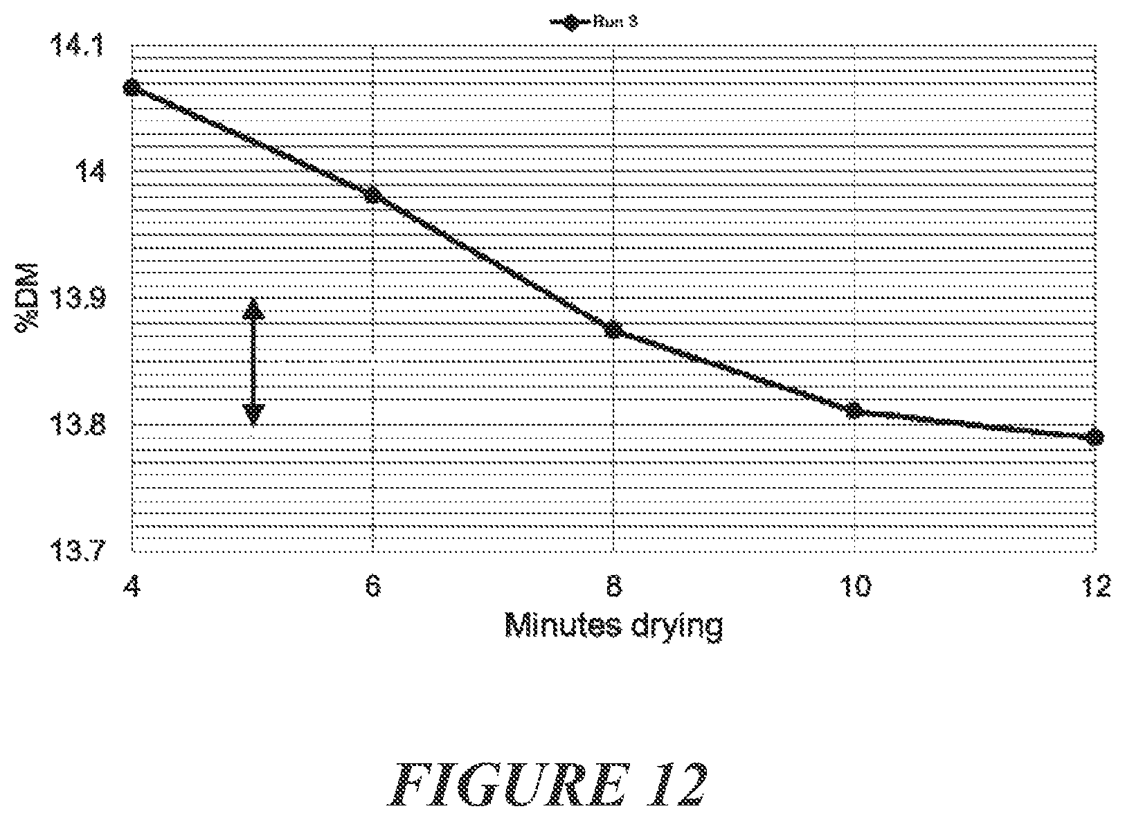 Patent US12105109 Figure 10 – Method for assessing dry matter in horticultural products