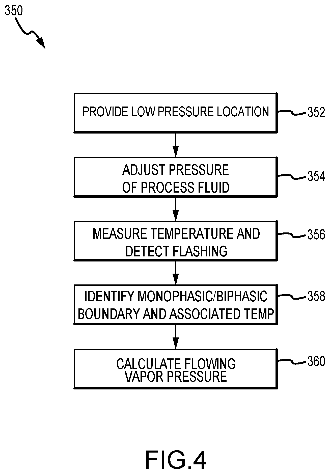 Patent US12105110 Figure 4 – True vapor pressure and flashing detection apparatus and related method