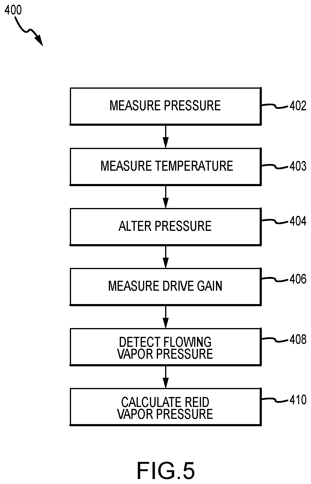 Patent US12105110 Figure 5 – True vapor pressure and flashing detection apparatus and related method
