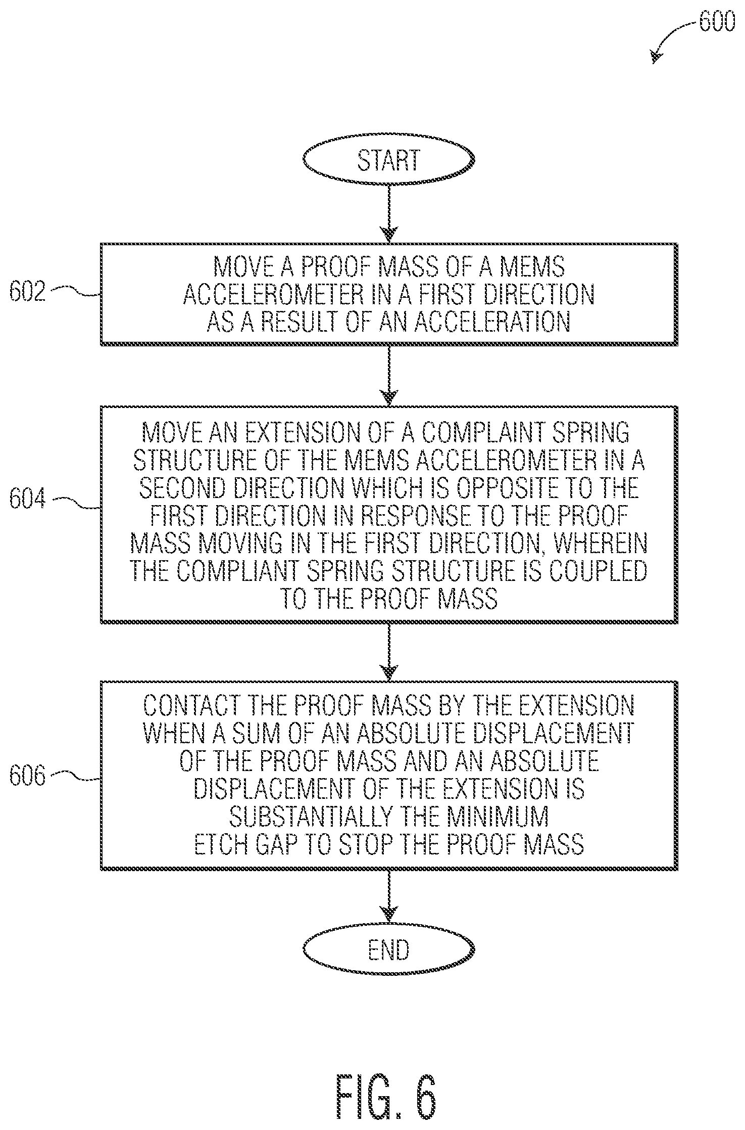 Patent US12105114 Figure 5 – Accelerometer having an over travel stop with a stop gap less than a minimum etch size