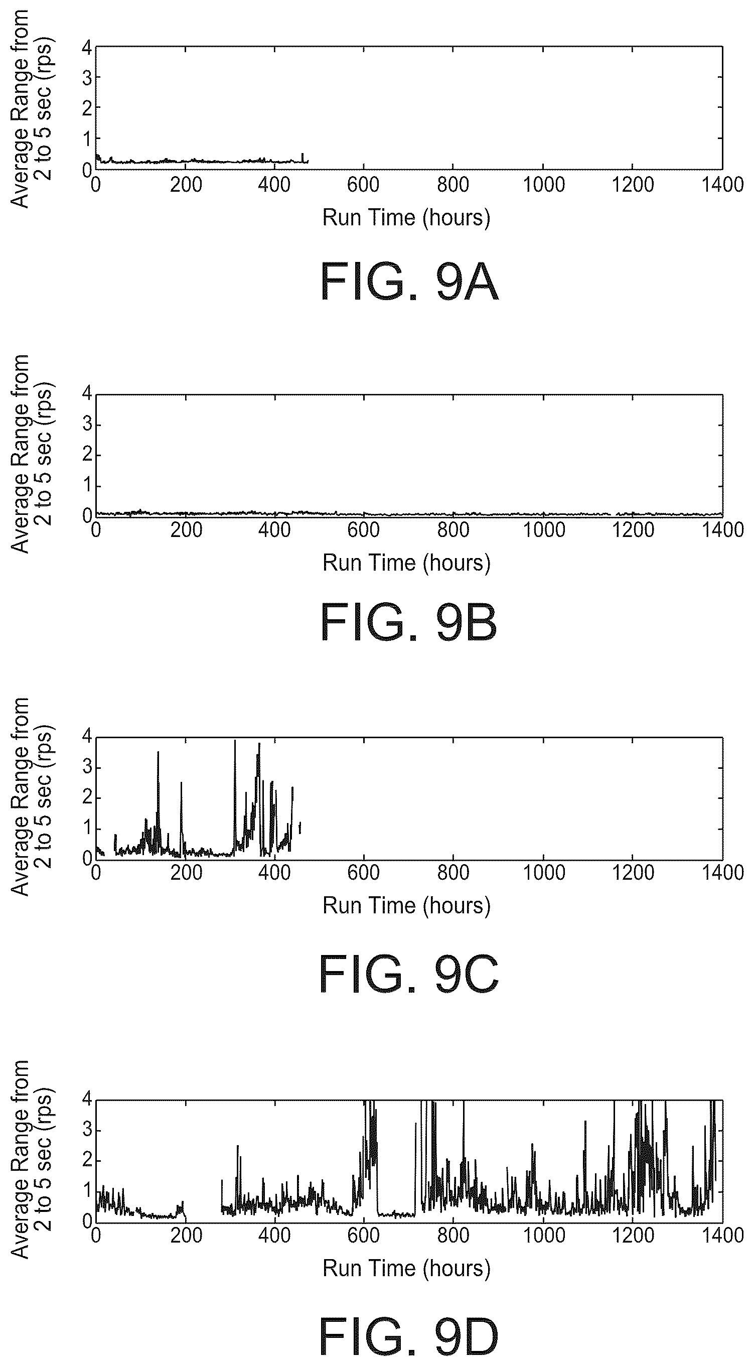 Patent US12105115 Figure 5 – Method and system for monitoring a fan