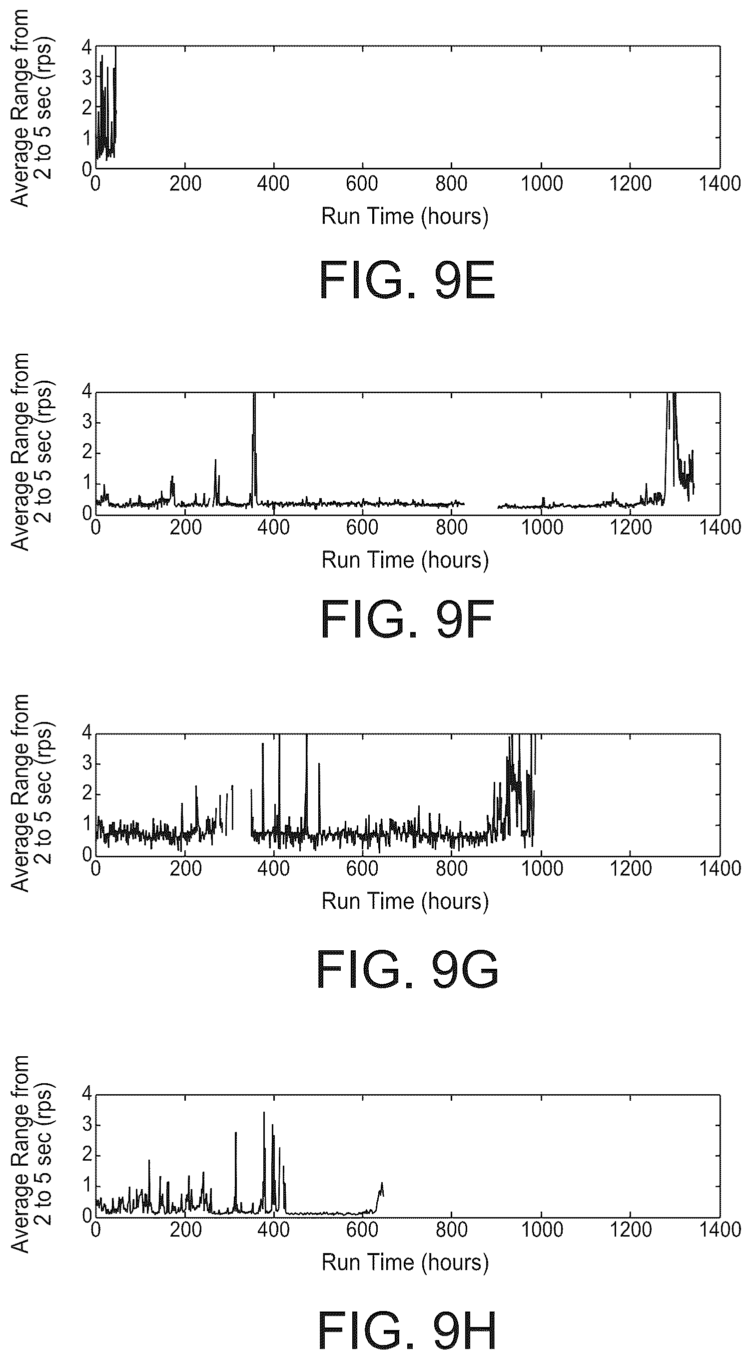Patent US12105115 Figure 6 – Method and system for monitoring a fan