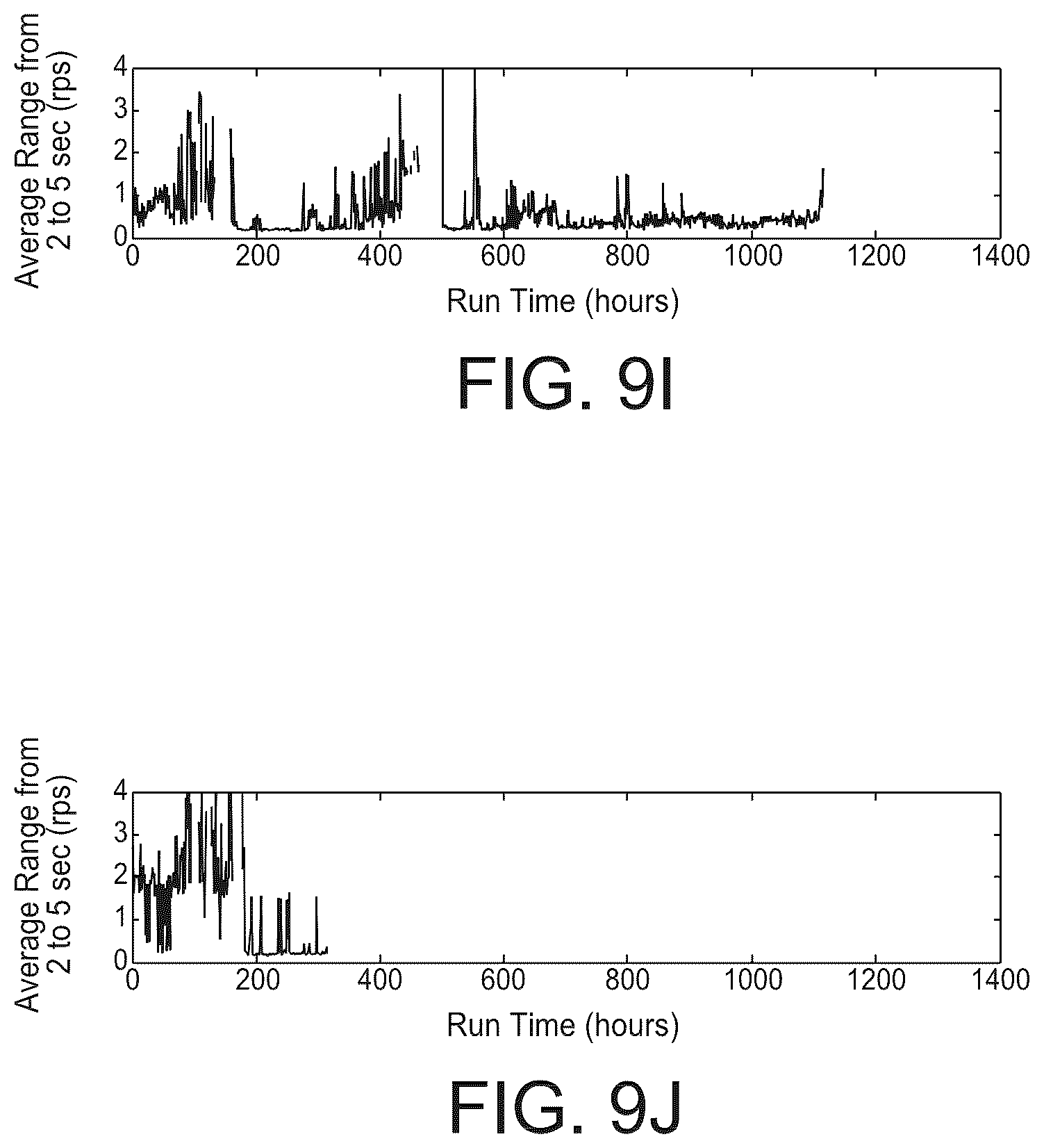 Patent US12105115 Figure 7 – Method and system for monitoring a fan