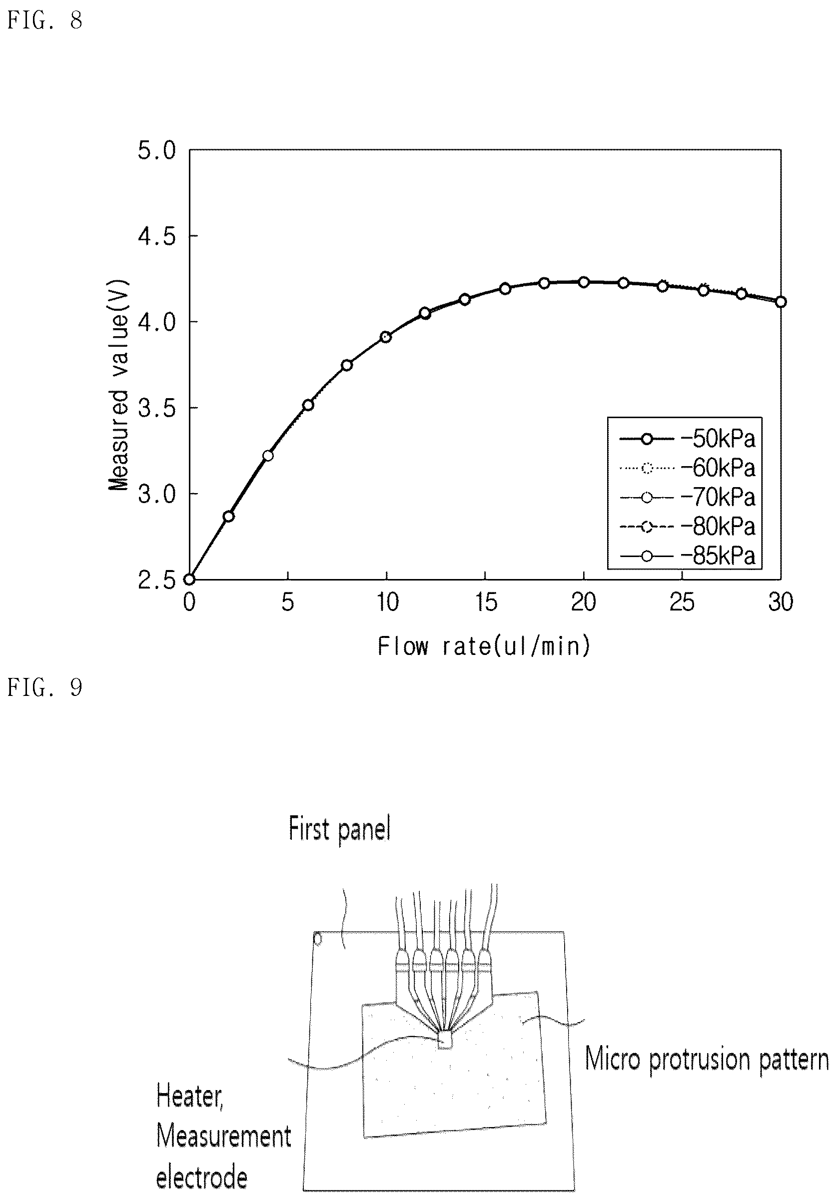 Patent US12105116 Figure 5 – Disposable flow velocity measuring device having predetermined sensitivity to pressure change by using various types of ultra-thin films