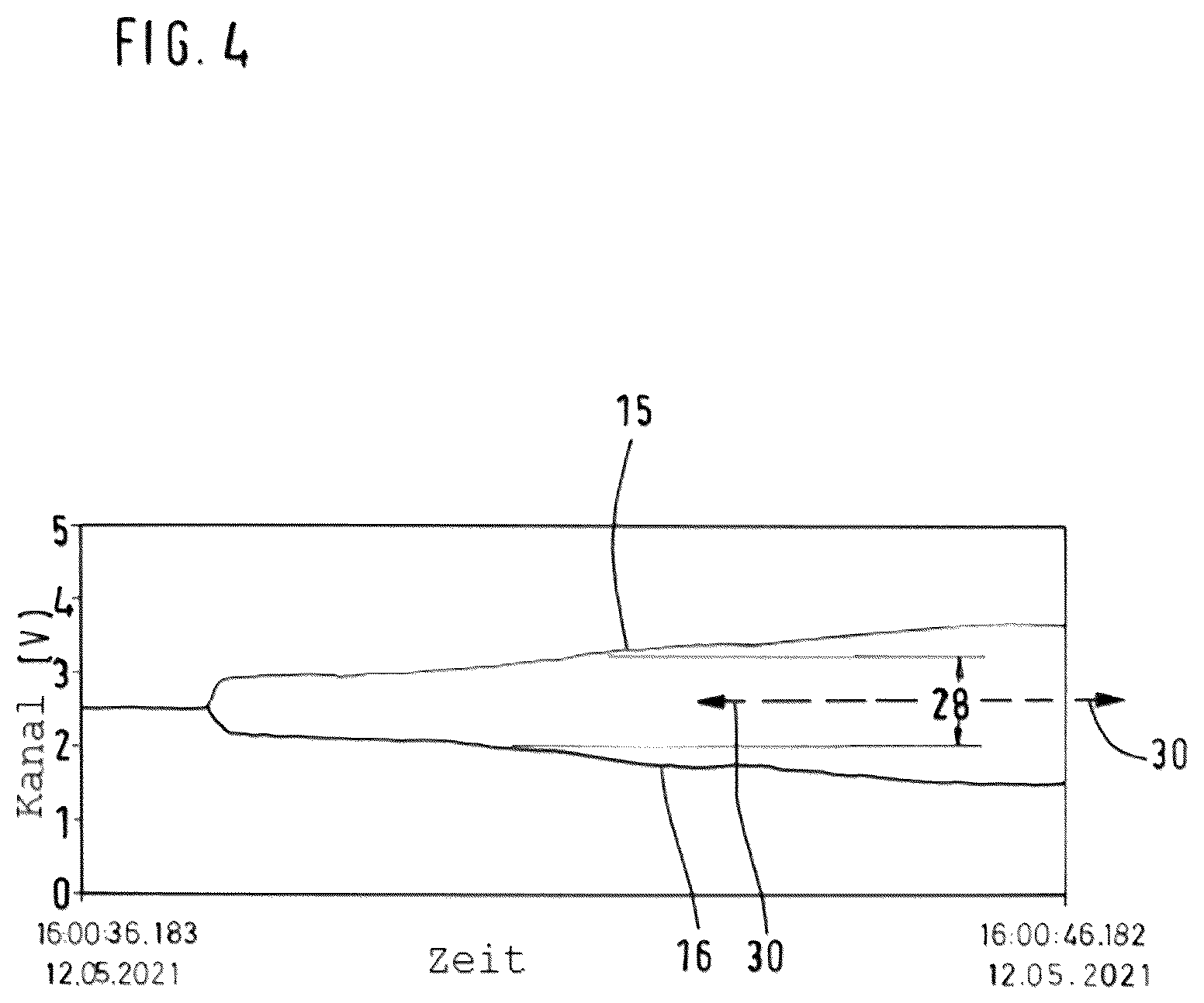 Patent US12105121 Figure 4 – Current sensor comprising a magnetic field sensor in a V-shaped arrangement