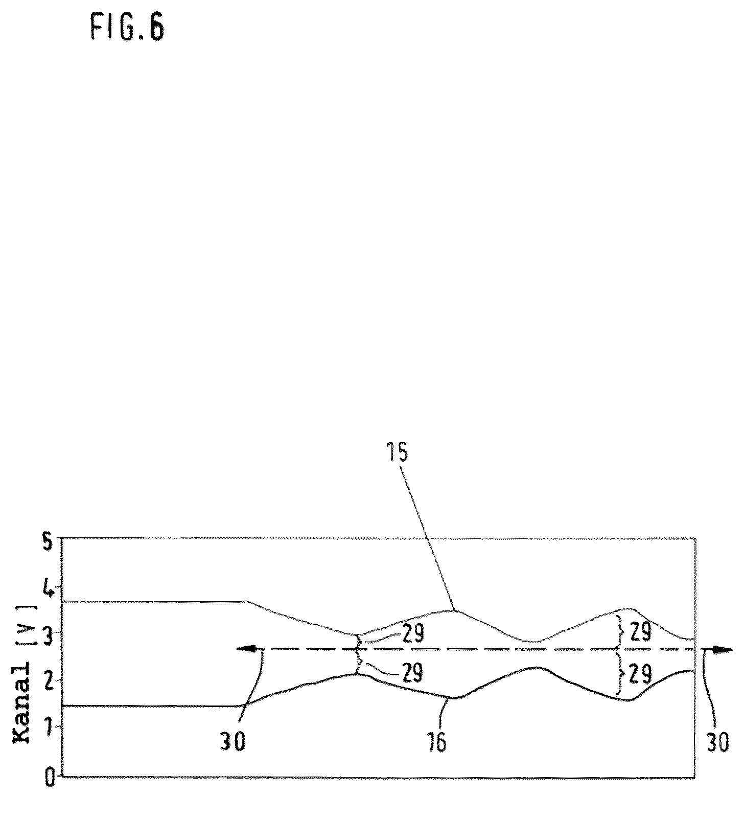 Patent US12105121 Figure 6 – Current sensor comprising a magnetic field sensor in a V-shaped arrangement