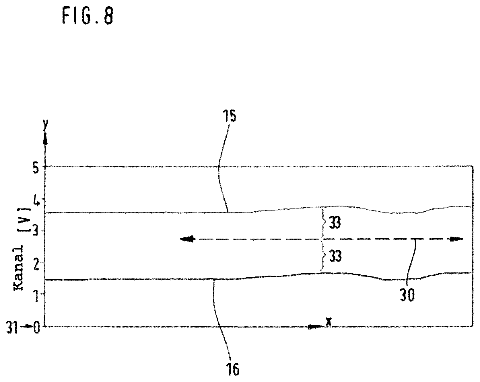 Patent US12105121 Figure 8 – Current sensor comprising a magnetic field sensor in a V-shaped arrangement