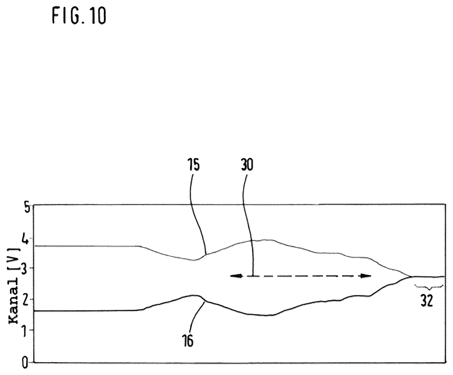 Patent US12105121 Figure 10 – Current sensor comprising a magnetic field sensor in a V-shaped arrangement