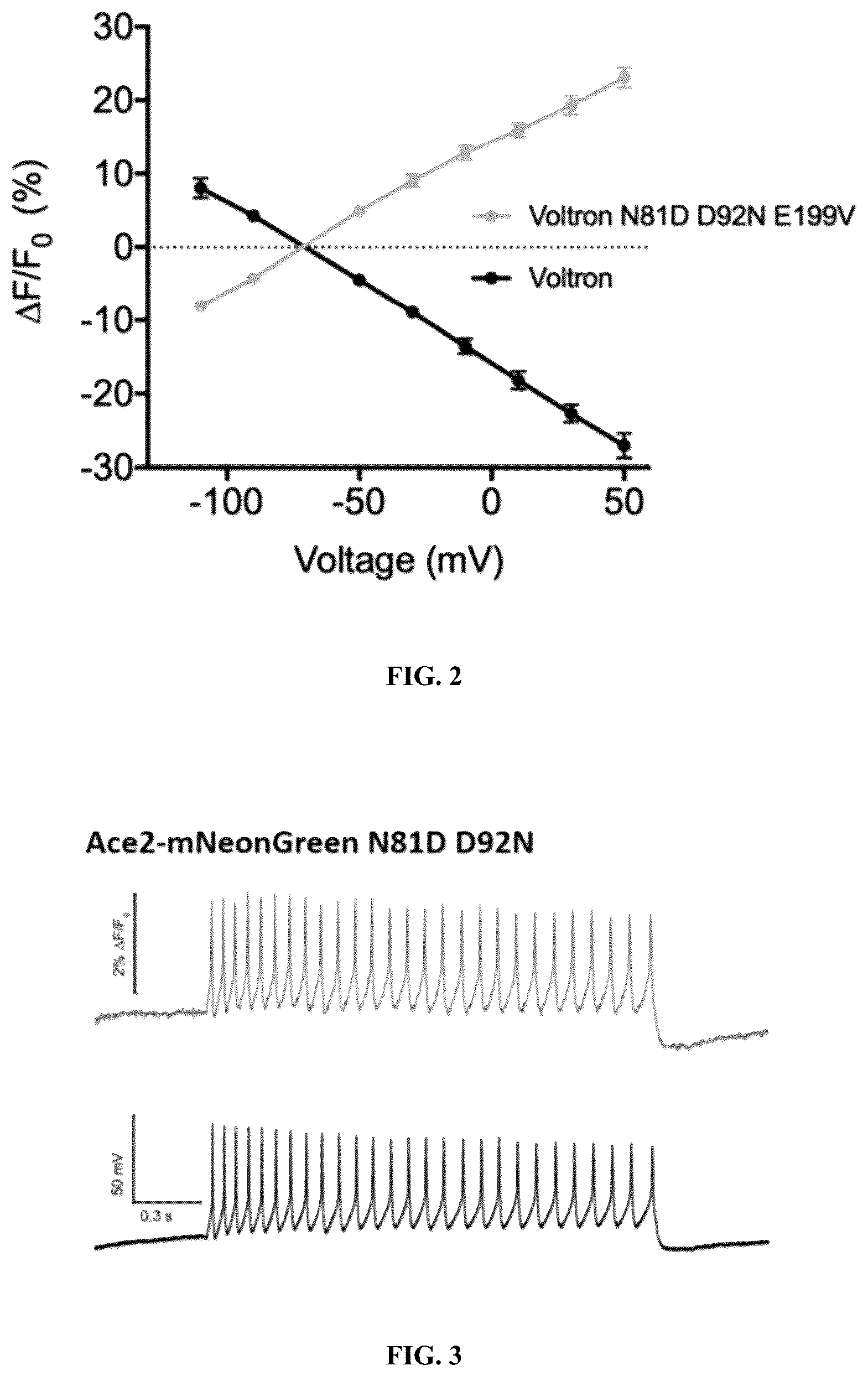 Patent US12105122 Figure 2 – Voltage indicators