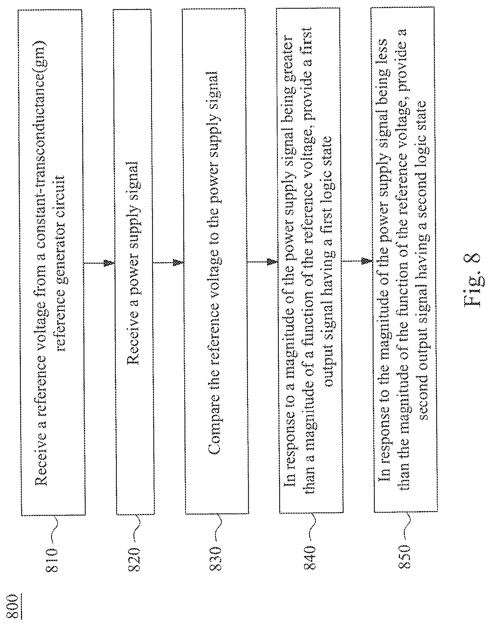 Patent US12105124 Figure 9 – System and method for constant transconductance based power supply detection