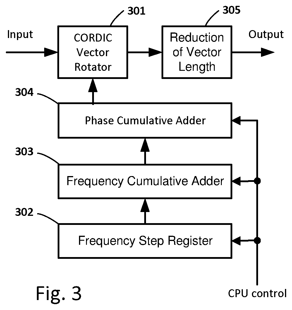 Patent US12105125 Figure 3 – Digital reconfigurable apparatus for spectrum analysis and intreference rejection