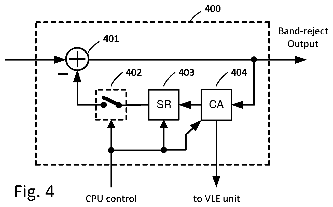 Patent US12105125 Figure 4 – Digital reconfigurable apparatus for spectrum analysis and intreference rejection