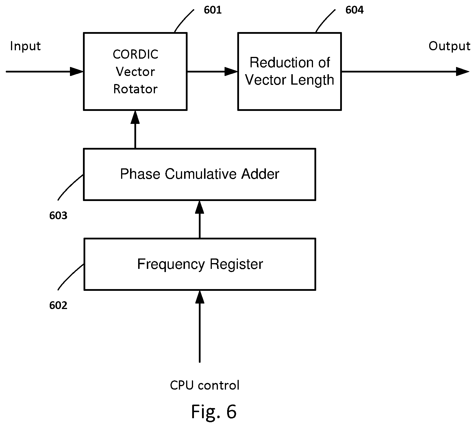 Patent US12105125 Figure 6 – Digital reconfigurable apparatus for spectrum analysis and intreference rejection