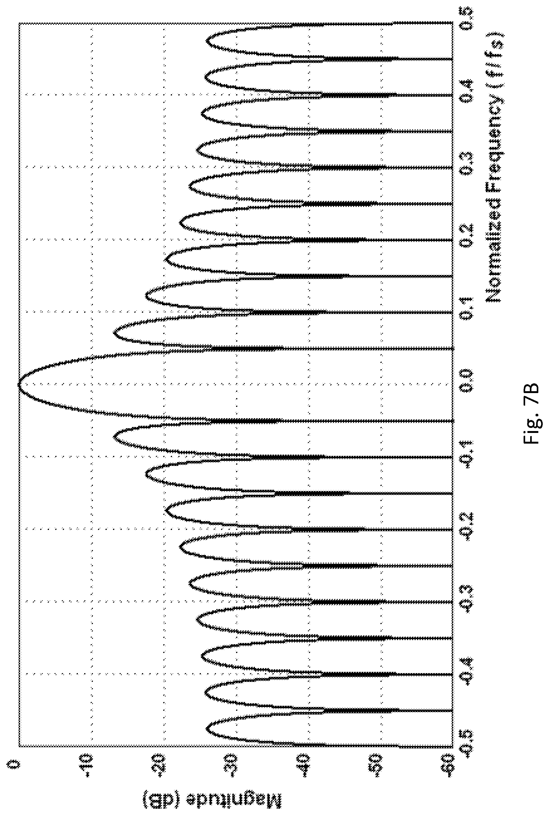Patent US12105125 Figure 8 – Digital reconfigurable apparatus for spectrum analysis and intreference rejection