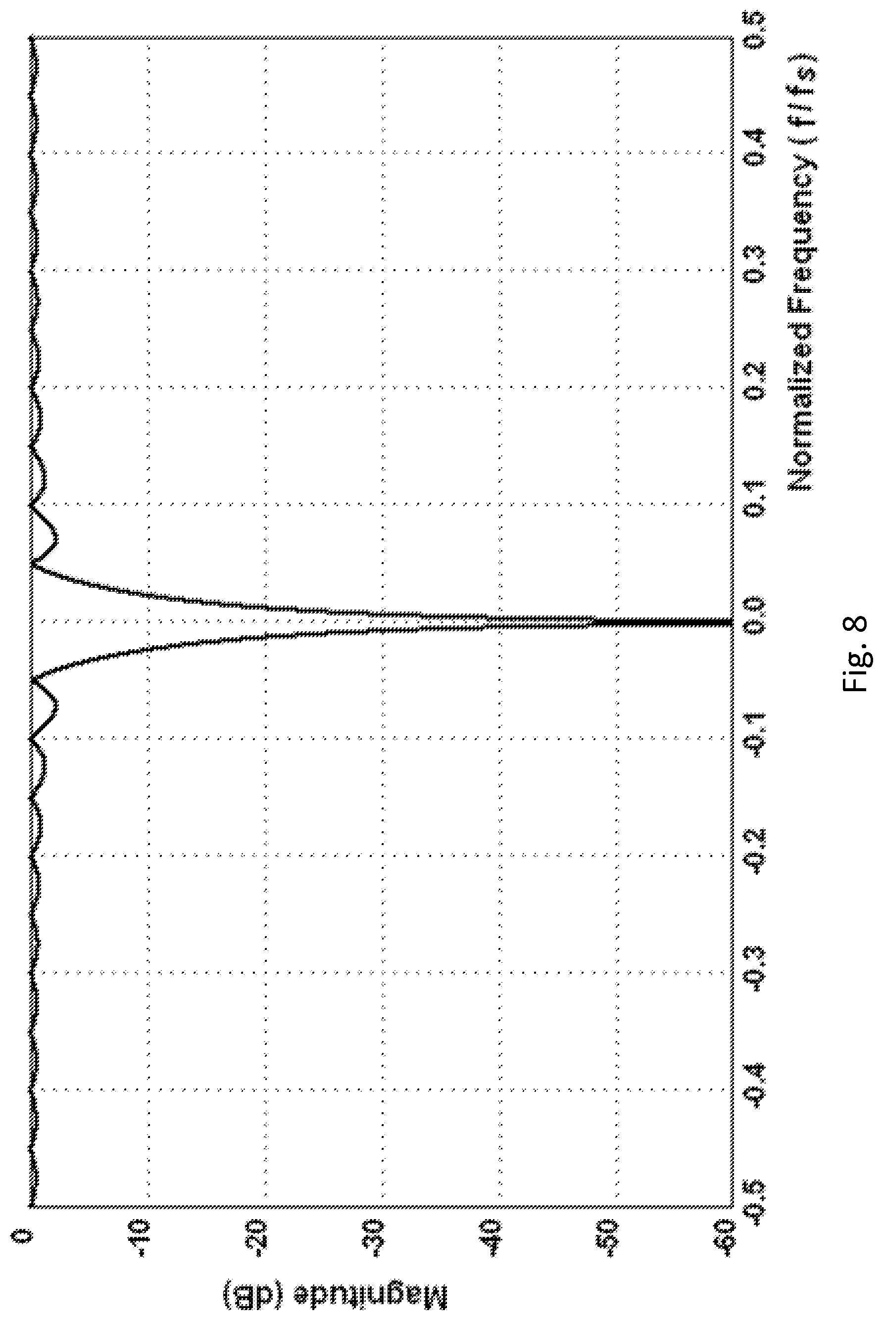 Patent US12105125 Figure 9 – Digital reconfigurable apparatus for spectrum analysis and intreference rejection