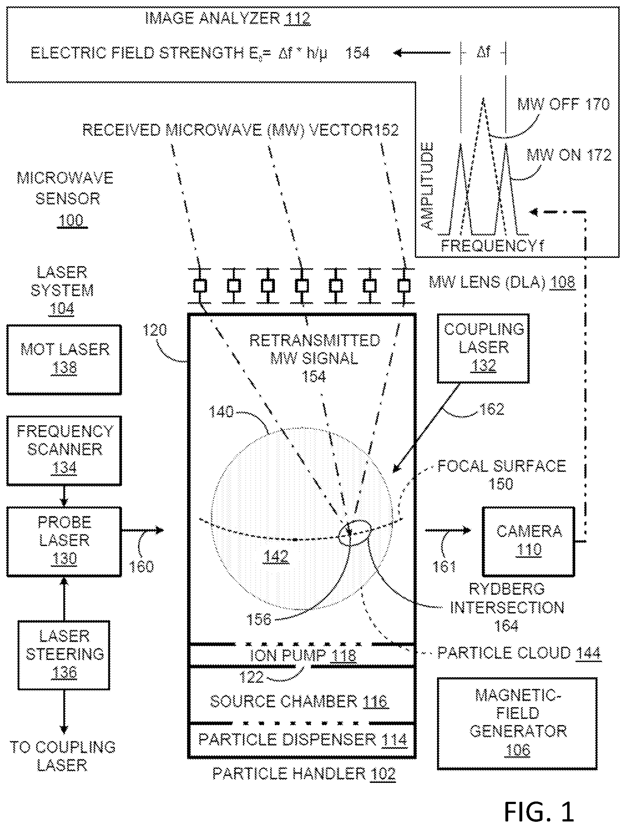 Patent US12105130 — Microwave sensor using Autler-Townes splitting — Figure 1
