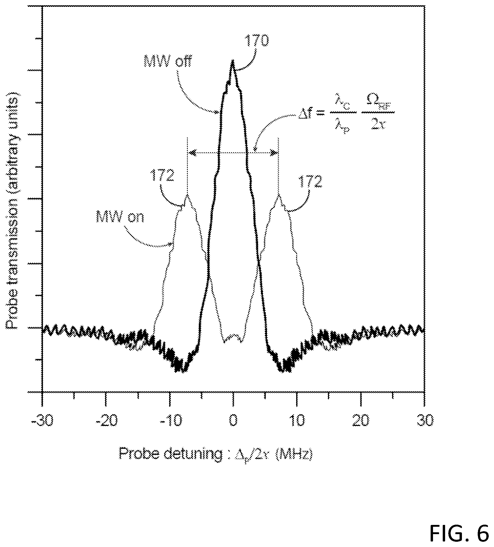 Patent US12105130 Figure 6 – Microwave sensor using Autler-Townes splitting