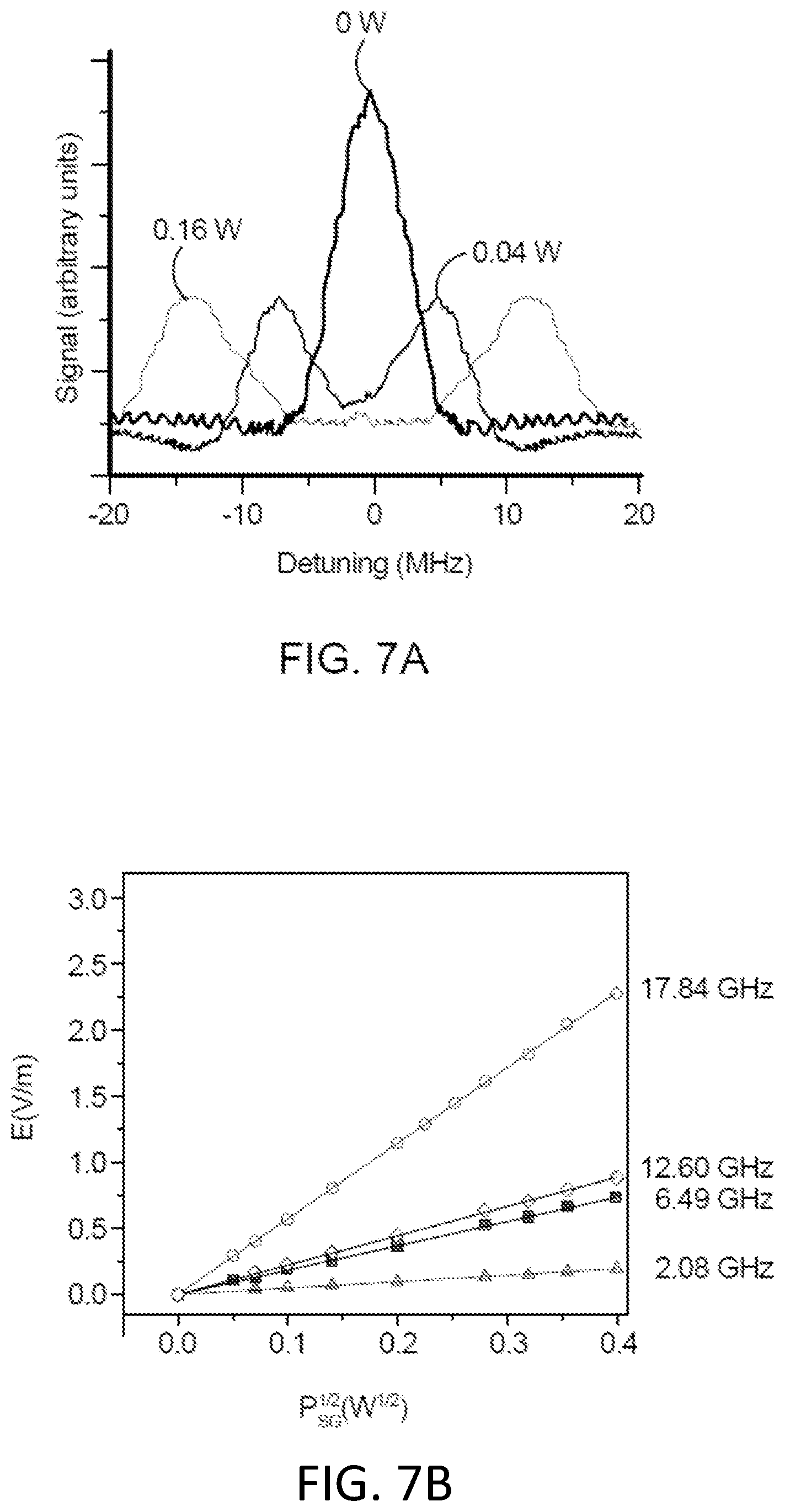 Patent US12105130 Figure 7 – Microwave sensor using Autler-Townes splitting