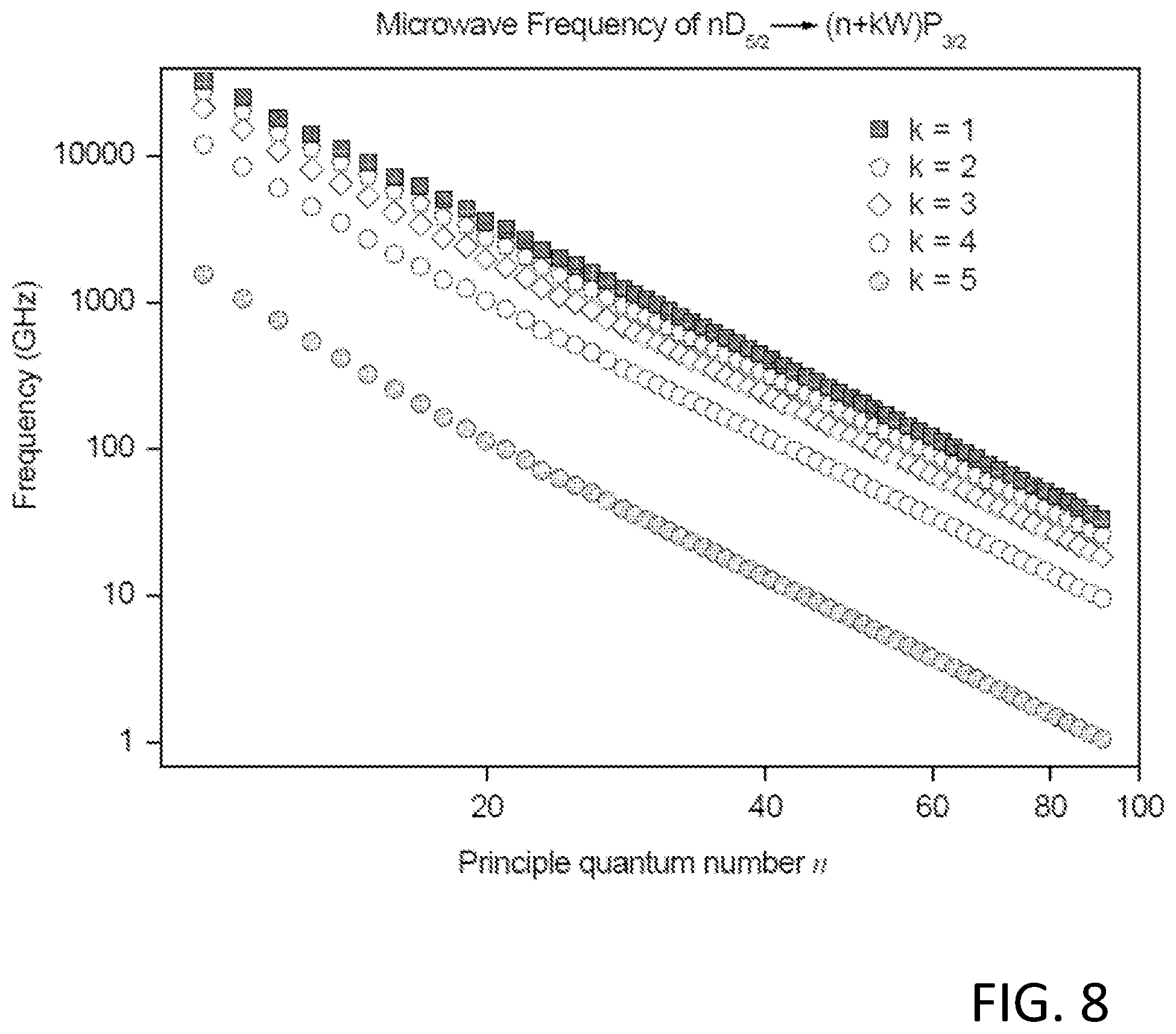 Patent US12105130 Figure 8 – Microwave sensor using Autler-Townes splitting