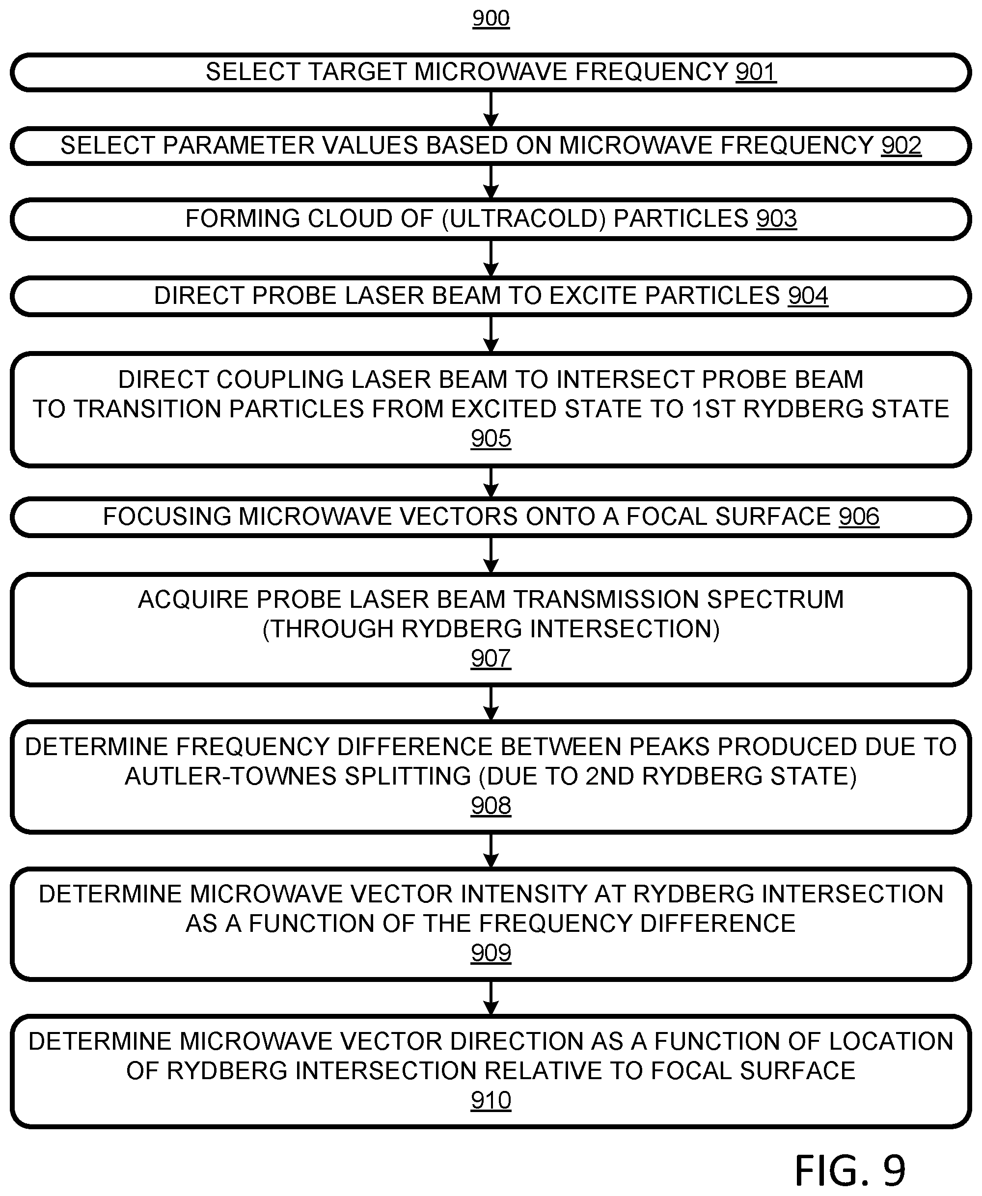 Patent US12105130 Figure 9 – Microwave sensor using Autler-Townes splitting
