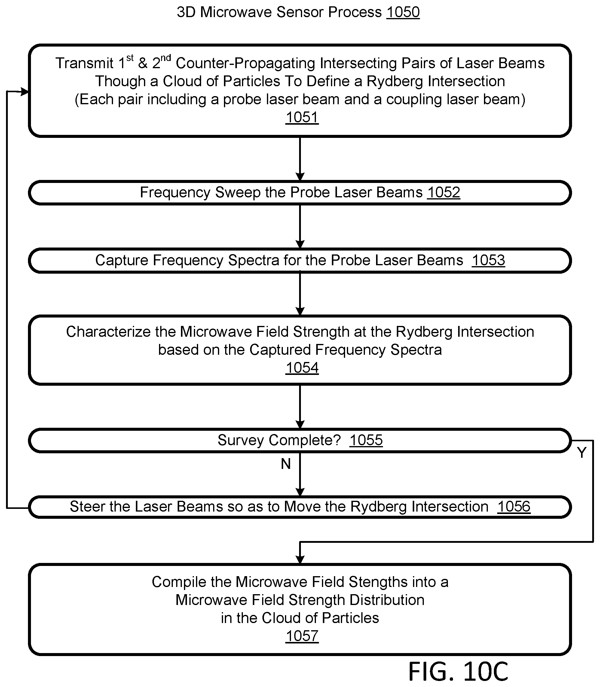 Patent US12105130 Figure 11 – Microwave sensor using Autler-Townes splitting