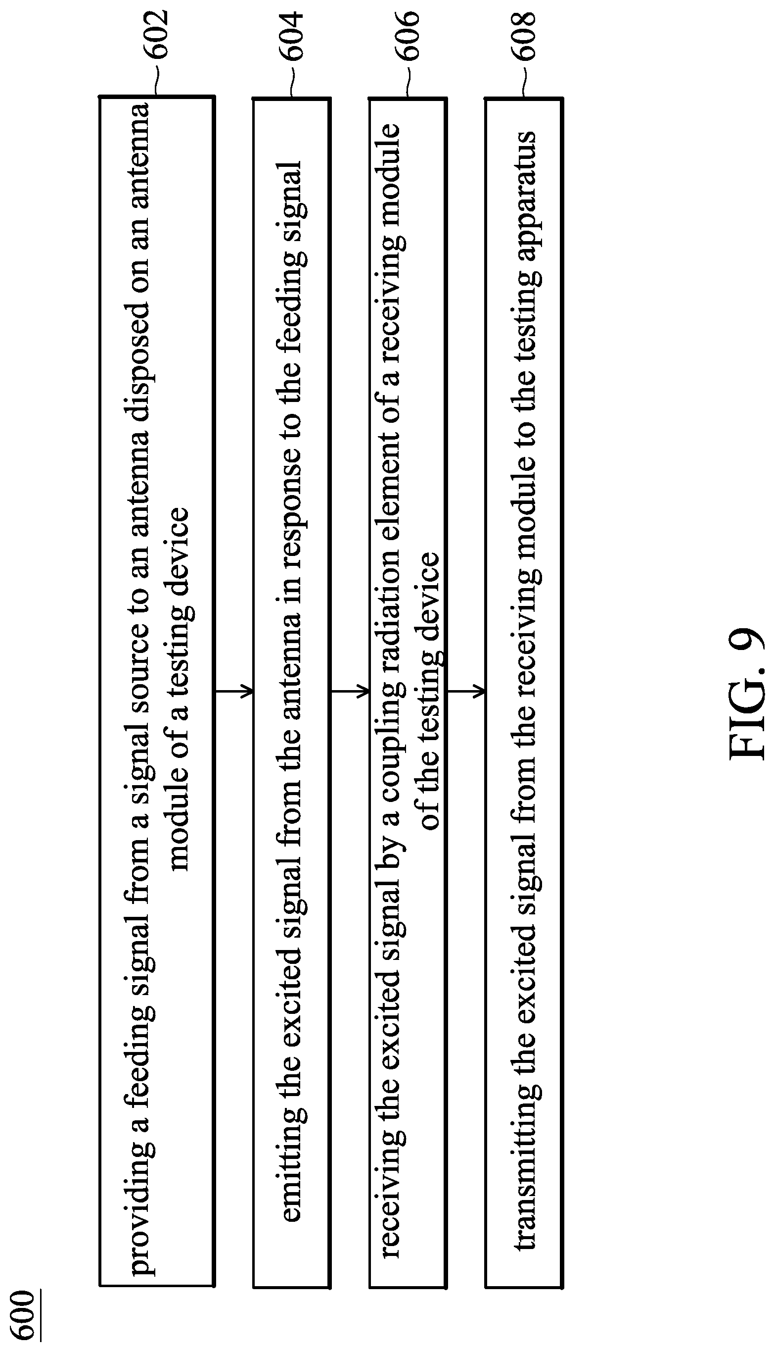 Patent US12105131 Figure 14 – Antenna testing device for high frequency antennas