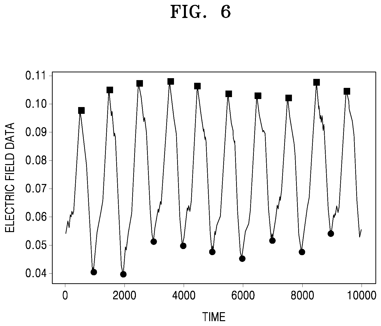 Patent US12105132 Figure 7 – Electric field measuring apparatus and method of measuring electric field using the same